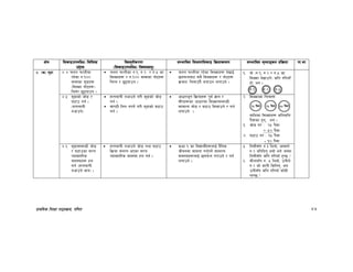 k|fylds lzIff kf7oj|md, ul0ft 47
If]q l;sfOpknlAw÷ljlzi6
p2]Zo
lj:t[tLs/0f
-l;sfOpknlAw÷ljifoj:t'_
;Defljt lzIf0fl;sfO lj|mofsnfk ;Defljt d"Nofªsg k|lj|mof kf=ef
$= -v_ d'b|f $=$ rng rNtLdf
/x]sf ?=!))
;Ddsf d'b|fx¿
-l;Ssf gf]6x¿_
lrg]/ 5'6ofpg .
rng rNtLsf ?=!, ?=@ / ?=% sf
l;Ssfx¿ / ?=!)) ;Ddsf gf]6x¿
lrGg / 5'6ofpg .
rng rNtLdf /x]sf l;Ssfx¿ b]vfO{
5nkmnaf6 ;a} l;Ssfx¿ / gf]6x¿
j|mdzM lrgfpFb} atfpg nufpg] .
!= of] -?=!, ?=@ / ?=% sf
l;Ssf b]vfpg]_ slt ?lkof“
xf], eg .
?=! ?=@ ?=%
$=% d'b|fsf] hf]8 /
36fp ug{ .
-xftnfuL
gcfpg]_
xftnfuL gcfpg] u/L d'b|fsf] hf]8
ug{ .
;fk6L lng gkg]{ u/L d'b|fsf] 36fp
ug{ .
cfwf/e"t lj|mofx¿ k"j{ 1fg /
;Lkx¿sf cfwf/df l;Ssf;DaGwL
;fdfGo hf]8 / 36fp l;sfpg] / ug{
nufpg] .
@= l;Ssfsf lrqx¿
!) k};f @% k};f %) k};f
dflysf l;Ssfx¿ sltslt
k};fsf x'g, eg .
#= hf]8 u/ M @% k};f
+ %) k};f
$= 36fp u/ M @% k};f
- !) k};f
$=^ d'b|f;DaGwL hf]8
/ 36fpsf ;/n
Jofjxfl/s
;d:ofx¿ xn
ug{ -xftnfuL
gcfpg] dfq_ .
xftnfuL gcfpg] hf]8 tyf 36fp
lj|mof ;+nUg ePsf ;/n
Jofjxfl/s ;d:of xn ug{ .
sIff ! sf ljBfyL{x¿nfO{ b}lgs
hLjgdf ;fdgf ug'{kg]{ ;fdfGo
;d:ofx¿nfO{ 5nkmn u/fpg] / ug{
nufpg] .
%= ltdL;Fu ?=# lyof], cfdfn]
?=@ ylklbg' eof] eg] hDdf
ltdL;+Fu slt ?lkofF x'G5 <
^= ;Ltf;+Fu ?= % lyof], pgLn]
?=@ sf] sfkL lslgg, ca
pgL;+Fu slt ?lkofF afFsL
/xG5 <
 