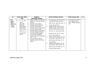 k|fylds lzIff kf7oj|md, ul0ft 49
If]q l;sfOpknlAw÷ljlzi6
p2]Zo
lj:t[tLs/0f
-l;sfOpknlAw÷ljifoj:t'_
;Defljt lzIf0fl;sfO lj|mofsnfk ;Defljt d"Nofªsg k|lj|mof kf=ef
%=leGg,
bzdnj,
k|ltzt,
Plss lgdo
/ Jofh
-s_ leGg
%=! @
! / $
! nfO{
hgfpg] .
5fof kf/]sf
lrqx¿nfO{
5'6ofO{ leGgdf
n]Vg / ljleGg
cfs[ltdf cfwf /
rf}yfO - @
! / $
! _
nfO{ 5fof kf/]/
b]vfpg .
lbOPsf HofldtLo lrq -b'O{ efudf
afFl8Psf]_ df a/fa/ 5g ls 5}gg
5'6ofpg .
b'O{ a/fa/ efudf afFl8Psf
lrqx¿af6 cfwfsf] wf/0ff lbg .
b'O{ a/fa/ efudf afFl8Psf
lrqx¿df 5fof kf/]/ cfwf b]vfpg .
rf/ a/fa/ efudf afFl8Psf
lrqx¿df 5fof kf/]/ cfwf b]vfpg .
rf/ efudf afFl8Psf lrqx¿df
a/fa/ 5g ls 5}gg 5'6ofpg .
rf/ a/fa/ efudf afFl8Psf
lrqx¿df 5fof kf/]/ Ps rf}yfOsf]
wf/0ff lbg .
rf/ a/fa/ efudf afFl8Psf
lrqx¿df 5fof kf/]/ Ps rf}yfO
b]vfpg .
7f]; j:t'nfO{ b'O{ a/fa/ efudf afF8g]
jf 5nkmn u/L a/fa/ b'O{ efudf
afF8g nufpg] . k|To]s efu cfwf - @
! _
efu xf] eGg] wf/0ff lbg] .
HofldtLo lrqx¿ hDdf u/L k|To]s
lrqnfO{ b'O{ a/fa/ efudf afF8g] jf
5nkmn u/L afF8g nufpg] . k|To]s
efu cfwf - @
! _ efu xf] egL lrgf/L
lbO{ 5nkmn To; cfwf - @
! _ efudf
u/L /ª nufpg l;sfpg] .
5nkmn u/L 7f]; j:t'nfO{ rf/ a/fa/
efudf afF8g] / afF8g nufpg] . rf/
efusf] Psefu Ps rf}yfO - $
! _ xf]
eGg] wf/0ff lbg] .
HofldtLo lrqnfO{ 5nkmn u/L rf/
efudf afF8g] / afF8g nufpg] . rf/
efusf] Ps efu Ps rf}yfO - $
! _ xf]
eGg] wf/0ff ljsf; u/fpg] .
!= 7f]; j:t'nfO{ sf6g nufP/
/ lrq /ªufpg nufP/
cfwf / rf}yfOsf] d"Nofªsg
ug]{ .
 