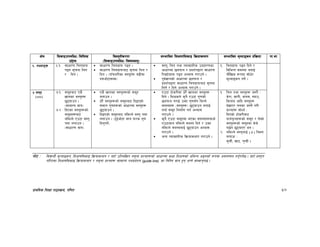 k|fylds lzIff kf7oj|md, ul0ft 50
If]q l;sfOpknlAw÷ljlzi6
p2]Zo
lj:t[tLs/0f
-l;sfOpknlAw÷ljifoj:t'_
;Defljt lzIf0fl;sfO lj|mofsnfk ;Defljt d"Nofªsg k|lj|mof kf=ef
^= tYofªs ^=! ;fwf/0f lrqu|fkm
k9g ;"rgf lng
/ lbg .
;fwf/0f lrqu|fkm k9g .
;fwf/0f lrqu|fkmaf6 ;"rgf lng /
lbg . -kfFry/Lsf j:t'x¿ a9Ldf
b;cf]6f;Dd_
j:t', lrq tyf Jofjxfl/s pbfx/0fsf
cfwf/df 5nkmn / k|bz{gåf/f ;fwf/0f
lkS6f]u|fkm k9g cEof; u/fpg] .
k"j{1fgsf] cfwf/df 5nkmn /
k|bz{gåf/f ;fwf/0f lrqu|fkmaf6 ;"rgf
lng] / lbg] cEof; u/fpg] .
!= lrqu|fkm k9g lbg] /
ljleGg ;d:of agfO{
df}lvs ¿kdf ;f]w]/
d"Nofªsg ug]{ .
& ;d"x
(sets)
&=! ;d"xaf6 Ps}
vfnsf j:t'x¿
5'6ofpg .
-;fdfGo dfq_
&=@ lbPsf j:t'x¿sf]
;d"xx¿af6
gldNg] Pp6f j:t'
kQf nufpg .
-;fwf/0f dfq_
Ps} vfnsf j:t'x¿sf] ;d"x
agfpg .
w]/} j:t'x¿sf] ;d"xaf6 lbOPsf]
;dfg u'0fx¿sf] cfwf/df j:t'x¿
5'6ofpg .
lbOPsf] ;d"xaf6 gldNg] j:t' kQf
nufpg . -b'O{cf]6f dfq km/s u'0f
lbg'kg]{_
Pp6f 6f]s/Ldf w]/} vfnsf j:t'x¿
lbg] . lzIfsn] s'g} Pp6f u'0fsf]
5nkmn u/fO{ pSt u'0f;+Fu ldNg]
;b:ox¿ -j:t'x¿_ 5'6ofpg nufO{
gofF ;d"x lgdf{0f ug{ cEof;
u/fpg] .
s'g} Pp6f ;d"xdf ePsf ;b:ox¿dWo]
Pp6fdfq gldNg] ;b:o lbg] / pSt
gldNg] ;b:onfO{ 5'6ofpg cEof;
u/fpg] .
cGo Jofjxfl/s lj|mofsnfk u/fpg] .
! lrq tyf j:t'x¿ h:t} M
s]/f, sfkL, snd, :ofp,
lstfa cflb j:t'x¿
b]vfP/ tnsf h:t} u/L
k|Zgx¿ ;f]Wg] M
lbPsf] 6f]s/Laf6
kmnk"mnx¿sf] ;d"x / n]Vg]
j:t'x¿sf] ;d"xdf s]s]
k5{g 5'6ofP/ eg .
@= gldNg] j:t'nfO{ ( 0 ) lrXg
nufpm M
s';L{, vf6, u'Gb|L .
Gff]6 M ljBfyL{ d"Nofªsg, lzIf0fl;sfO lj|mofsnfk / oxfF plNnlvt gd'gf k|Zgx¿sf] cfwf/df sIff lzIf0fsf] cleGg cªusf] ¿kdf cjnDag ug{'kg]{5 . oxfF k|:t't
ul/Psf lzIf0fl;sfO lj|mofsnfk / gd'gf k|Zgx¿ ;fdfGo kyk|b{zg (guide line) sf lglDt dfq x'g eGg] ;Demg'k5{ .
 