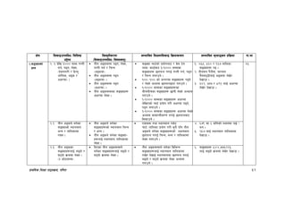 k|fylds lzIff kf7oj|md, ul0ft 52
If]q l;sfOpknlAw÷ljlzi6
p2]Zo
lj:t[tLs/0f
-l;sfOpknlAw÷ljifoj:t'_
;Defljt lzIf0fl;sfO lj|mofsnfk ;Defljt d"Nofªsg k|lj|mof kf=ef
@=;ªVofsf]
1fg
@= ! b]lv !))) ;Dd uGtL
ug{, k9g, n]Vg,
-b]jgfu/L / lxGb'
c/]las, cªs /
cIf/df_ .
tLg cªs;Dd k9g, n]Vg,
uGtL ug{ / lrGg
-cªsdf_
tLg cªs;Dd k9g
-cªsdf_ .
tLg cªs;Dd k9g
-cIf/df_ .
tLg cªs;Ddsf ;ªVofx¿
cIf/df n]Vg .
;ªVof rf6{sf] k|of]uaf6 / j]; 6]g
Ans÷sf8{af6 !–!))) ;Ddsf
;ªVofx¿ 5nkmn u/fO{ uGtL ug{, k9g
/ lrGg nufpg] .
!))÷!)) sf] cGt/df ;ªVofx¿ k9g]
/ n]Vg] cEof; 5nkmnåf/f u/fpg] .
!–!))) ;Ddsf ;ªVofx¿sf
aLraLrsf ;ªVofx¿ 5fgL n]Vg] cEof;
u/fpg] .
!–!))) ;Ddsf ;ªVofx¿ cIf/df
n]lvPsf] rf6{ k|of]u u/L cIf/df k9g],
k9g nufpg] .
!–!))) ;Ddsf ;ªVofx¿ cIf/df n]Vg]
cEof; ;fdfGoLs/0f u/fO{ 5nkmnaf6
l;sfpg] .
!= $%%, %^) / (^& dflysf
;ªVofx¿ k9 .
@= tLg;o k}tL;, rf/;o
a}o;77LnfO{ cªsdf n]v]/
b]vfpm .
#= #$@, &&& / *(! nfO{ cIf/df
n]v]/ b]vfpm .
$%
@=@ tLg cªsn] ag]sf
;ªVofsf] :yfgdfg
eGg / tflnsfdf
/fVg .
tLg cªsn] ag]sf
;ªVofx¿sf] :yfgdfg lrGg
/ eGg .
tLg cªsn] ag]sf ;ªVof–
x¿nfO{ :yfgdfg tflnsfdf
n]Vg .
Pjfs; tyf :yfgdfg ks]6
rf6{÷tflnsf k|of]u u/L s'g} klg tLg
cªsn] ag]sf ;ªVofx¿sf] :yfgdfg
5nkmn u/fO{ lrGg, eGg / tflnsfdf
n]Vg nufpg] .
$= ^&( df ^ sltsf] :yfgdf k5{ <
eg .
%= @%& nfO{ :yfgdfg tflnsfdf
b]vfpm .
@=#= tLg cªssf
;ªVofx¿nfO{ a9bf] /
36bf] j|mddf n]Vg .
-# cf]6f;Dd_
lbPsf tLg cªs;Ddn]
ag]sf ;ªVofx¿nfO{ a9bf] /
36bf] j|mddf n]Vg .
tLg cªs;Ddn] ag]sf ljleGGf
;ªVofx¿nfO{ :yfgdfg tflnsfdf
/fv]/ b]vfO{ :yfgdfgdf 5nkmn u/fO{
a9bf] / 36bf] j|mddf n]Vg cEof;
u/fpg] .
^= ;ªVofx¿ %$$,&&&,@@#,
nfO{ a9bf] j|mddf n]v]/ b]vfpm .
 