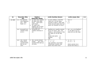 k|fylds lzIff kf7oj|md, ul0ft 55
If]q l;sfOpknlAw÷ljlzi6
p2]Zo
lj:t[tLs/0f
-l;sfOpknlAw÷ljifoj:t'_
;Defljt lzIf0fl;sfO lj|mofsnfk ;Defljt d"Nofªsg k|lj|mof kf=ef
#= -v_ 36fp #=v != tLg cªs;Ddn]
ag]sf ;ªVofx¿sf]
36fp -;fk6L
lng'kg]{_ ug{ .
b'O{ cªsn] ag]sf ;ªVofaf6
b'O{ cªsn] ag]sf ;ªVof
36fpg -Pssf] :yfgdf
;fk6L lng'kg]{_
tLg cªsn] ag]sf
;ªVofaf6 s'g} Ps :yfgdf
;fk6L lng'kg]{ 36fp ug{ .
Ps :yfg cufl8af6 ! ;fk6L lnFbf
To;sf] dfg !) x'g] x'Fbf h'gaf6
36fpg'kg]{ xf] To;df !) hf]8L cfPsf]
of]uaf6 36fpg'kg]{ ;ªVof 36fpg] s'/f
5nkmn tyf cEof;af6 ug{ nufpg] .
36fp u/ M
!= & %
– @ &
#=v=@= 36fp;DaGwL ;/n
Jofjxfl/s ;d:of
xn ug{ .
36fp;DaGwL ;/n
Jofjxfl/s ;d:ofnfO{ xn
ug{ .
ljBfyL{nfO{ ;/n Jofjxfl/s ;d:ofx¿
lbO{ xn ug{ nufpg] . h:t} M Pp6f
afs;df %) cf]6f ;'GtnfdWo] @& cf]6f
vfP/ ;lsof] eg] ca slt afFsL
xf]nf <
afs;df ePsf ;'Gtnf %)
vfO;s]sf] –@&
afFsL @#
@= sIff @ sf #& hgf ljBfyL{dWo]
@* hgf aflx/ uP eg] ca
sIffdf slt hgf afFsL /x]5g <
#=v=# hf]8 / 36fpsf]
;DaGw atfpg .
-Pscsf{df ljk/Lt
lj|mof x'g eGg]
wf/0ff_
hf]8 / 36fpsf] ;DaGwsf]
hfgsf/L -hf]8 / 36fp
Pscsf{df ljk/Lt lj|mof x'g
eGg] wf/0ff_
!@ – & = %
& + % = !@
h:tf pbfx/0faf6 / sIff sf]7fsf]
kl/l:yltcg';f/ ;d:ofx¿ agfO{
5nkmn u/fO{ cEof; u/fpg] .
#= @% – !! = !$
!! + !$ = @%
dflysf] pbfx/0fdf hf]8 /
36fpsf] s:tf] ;DaGw 5 <
 