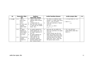 k|fylds lzIff kf7oj|md, ul0ft 56
If]q l;sfOpknlAw÷ljlzi6
p2]Zo
lj:t[tLs/0f
-l;sfOpknlAw÷ljifoj:t'_
;Defljt lzIf0fl;sfO lj|mofsnfk ;Defljt d"Nofªsg k|lj|mof kf=ef
#= -u_ u'0fg #=u=!= @ b]lv !)
;Ddsf] kxf8f
agfpg /
atfpg .
#=u=@= u'0fg k|of]u ePsf]
cj:yfnfO{
ul0ftLo jfSodf
n]Vg .
! b]lv !) ;Ddsf] kxf8f
-bf]xf]l/Psf] hf]8sf] wf/0ffaf6_
agfpg .
'x' lrxgsf] k|of]u ug{ .
u'0fg k|of]u ePsf] cj:yfnfO{
-'x' lrxg k|of]u u/L_ ul0ftLo
jfSodf n]Vg .
lrq tflnsf tyf bf]xf]l/Psf] hf]8sf]
wf/0ffaf6 @–!) ;Ddsf kxf8f agfpg
nufpg] / s07 ug{ nufpg] .
tnsf] h:tf] pbfx/0faf6 'x' lrxgsf]
wf/0ff lbg] .
tLg k6s # ⇒ hDdf (
# × # = (
!= % sf] kxf8f lgdf{0f u/ / eg .
@= lx;fa u/ (
× )
#=u=#= b'O{ cªssf]
;ªVofnfO{ Ps
cªssf] ;ªVofn]
u'0fg ug]{ -xft
nfuL gcfpg]
dfq_
#=u $= u'0fg;DaGwL ;/n
Jofjxfl/s
;d:ofx¿ xn
ug{ .
Ps cªssf] ;ªVofnfO{ Ps
cªssf] ;ªVofn] u'0fg ug{ .
Ps cªssf] ;ªVofnfO{ '0' n]
u'0fg ug]{ .
b'O{ cªssf] ;ªVofnfO{ Ps
cªssf] ;ªVofn] u'0fg
-kxf8f k|of]u u/L_ ug{ .
u'0fg;DaGwL Jofjxfl/s
;d:ofnfO{ ul0ftLo jfSodf
n]Vg / u'0fgkmn lgsfNg .
vfnL ;d"x hlt k6s bf]xf]l/P klg
vfnL g} x'g] pbfx/0faf6 '0' sf] u'0ffsf]
wf/0ff lbg] .
rf/cf]6f ;'Gtnfsf] ;d"x kf“r k6s
y}nLdf /fVbf sltcf]6f ;'Gtnf x'G5g <
o;nfO{ ul0ftLo jfSodf lgsfn h:tf
pbfx/0fnfO{ 5nkmn u/fO{ ul0ftLo
jfSodf n]Vg nufpg] . kxf8f k|of]u
u/L u'0fgkmn lgsfNg nufpg] .
#= kfFr & k6s slt x'G5 <
o;nfO{ ul0ftLo jfSodf n]v /
lx;fa u/ .
 