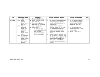 k|fylds lzIff kf7oj|md, ul0ft 57
If]q l;sfOpknlAw÷ljlzi6
p2]Zo
lj:t[tLs/0f
-l;sfOpknlAw÷ljifoj:t'_
;Defljt lzIf0fl;sfO lj|mofsnfk ;Defljt d"Nofªsg k|lj|mof kf=ef
#= -3_ efu #=3=!= efunfO{
bf]xf]l/Psf]
36fpsf] ¿kdf
JoSt ug{ .
#=3=@= lbPsf
j:t'x¿nfO{
;d"xdf aFf8L
efusf] cy{
atfpg /
ul0ftLo jfSodf
n]Vg .
#=3=#= b'O{ cªs;Ddsf]
;ªVofnfO{ Ps
cªssf] ;ªVofn]
efu ug{ /
hfFRg . -lgz]if
efu hfg]_
efunfO{ bf]xf]l/Psf] 36fpsf
¿kdf JoSt ug{
lbPsf j:t'x¿nfO{ ;d"xdf
aFf8L efusf] cy{ atfpg efu
lrxg ÷ sf] k|of]u ug{ .
efu ug]{ tl/sf M
– Ps cªsn] b'O{ cªs
;Ddsf] ;ªVofnfO{{ efu ug{
-lgz]if efu hfg] _
– efu;DaGwL ;d:ofnfO{
ul0ftLo jfSodf n]Vg .
lrq tflnsf / Jofjxfl/s ;d:ofaf6
k|fKt wf/0ffsf cfwf/df efunfO{
36fpsf] bf]xf]l/Psf] ¿kdf JoSt ug{
cEof; u/fpg] .
5nkmn, cEof; / Jofjxfl/s
pbfx/0fsf cfwf/df pxL u'0f ePsf
s]xL j:t'x¿nfO{ a/fa/ x'g] u/L
;d"xx¿ agfpg nufpg], k|To]s
;d"xdf k/]sf j:t'x¿df 5nkmn
u/fpg] .
ul0ftLo jfSodf -÷_ efu lrxg k|of]u
u/L n]Vg nufpg] / 5nkmnaf6 lx;fa
ug]{ tl/sfsf] k"j{1fgnfO{ pkof]u ub}{
tl/sfa4 efu ug{ cEof; u/fpg] .
efhs, efHo / efukmnaLrsf]
;DaGwnfO{ 5nkmn cEof;af6 hfFRg
nufpg] .
!= !* cf]6f ;'Gtnf tLghgfnfO{
a/fa/ x'gu/L afF8bf k|To]sn]
sltcf]6f kfpnf < ul0ftLo
jfSodf n]vL lx;fa u/ .
@= %% cf]6f u'RrfnfO{ a/fa/
;ªVofdf efu nufpm / k|To]s
sltcf]6f x'G5g .
#= efu u/ / hfFr . ^% ÷ %
 