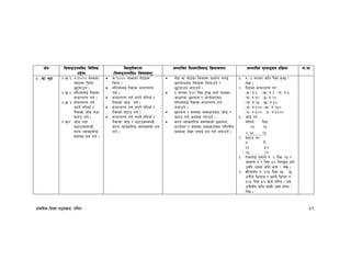 k|fylds lzIff kf7oj|md, ul0ft 59
If]q l;sfOpknlAw÷ljlzi6
p2]Zo
lj:t[tLs/0f
-l;sfOpknlAw÷ljifoj:t'_
;Defljt lzIf0fl;sfO lj|mofsnfk ;Defljt d"Nofªsg k|lj|mof kf=ef
$= -v_ d'b|f $=v != ?=!))) ;Ddsf
gf]6x¿ lrg]/
5'6ofpg .
$=v=@= ?lkofFnfO{ k};fdf
¿kfGt/0f ug{ .
$=v #= ¿kfGt/0f ug{
gkg]{ ?lkofF /
k};fsf] hf]8 tyf
36fp ug{ .
$=v$ hf]8 tyf
36fp;DaGwL
;/n Jofjxfl/s
;d:of xn ug{ .
¿=!))) ;Ddsf gf]6x¿
lrGg .
?lkofFnfO{ k};fdf ¿kfGt/0f
ug{ .
¿kfGt/0f ug{ gkg]{ ?lkofF /
k};fsf] hf]8 ug{ .
¿kfGt/0f ug{ gkg]{ ?lkofF /
k};fsf] 36fp ug{ .
¿kfGt/0f ug{ gkg]{ ?lkofFF /
k};fsf] hf]8 / 36fp;DaGwL
;/n Jofjxfl/s ;d:ofx¿ xn
ug{ .
gf]6 jf gf]6sf lrqx¿ k|bz{g u/fO{
5nkmnaf6 lrqx¿ lrgfpg] /
5'6ofpg nufpg] .
! a/fa/ !)) k};f x'G5 eGg] tYosf
cfwf/df 5nkmn / k|Zgf]Q/af6
?lkofFnfO{ k};fdf ¿kfGt/0f ug{
nufpg] .
5nkmn / ;d:of ;dfwfgaf6 hf]8 /
36fp ug{ cEof; u/fpg] .
;/n Jofjxfl/s ;d:ofsf] 5nkmn,
k|Zgf]Q/ / ;d:of ;dfwfgaf6 ul0ftLo
jfSodf n]Vg nufO{ xn ug{ nufpg] .
!= ?= ^ a/fa/ slt k};f x'G5 <
n]v .
@= k};fdf ¿kfGt/0f u/ M
-s_ ?=! -v_ ?=@ -u_ ?=%
-3_ ?=!) -ª_ ?=@)
-r_ ?=@% -5_ ?=%)
-h_ ?=!)) -em_ ?=@%)
-`_ ?=%)) -6_ ?=!)))
!= hf]8 u/ M
?lkofF k};f
@% @%
+ ^% @%
@= 36fp u/ M
?= k}=
^^ %)
– @% @)
#= /fdnfO{ a'afn] ?= ^ k};f @% /
cfdfn] ?=@ k};f %) lbP5g eg]
p;“u hDdf slt eof] < n]v .
$= ;Ltf;Fu ?= !@% k};f &% 5,
pgLn] lstfa / sfkL lsGbf ?=
!)% k};f %) vr{ ul/g . ca
pgL;“u slt afFsL eof] xf]nf <
n]v .
 