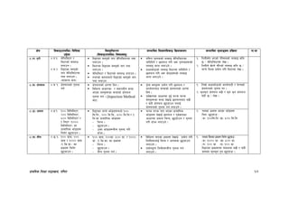 k|fylds lzIff kf7oj|md, ul0ft 60
If]q l;sfOpknlAw÷ljlzi6
p2]Zo
lj:t[tLs/0f
-l;sfOpknlAw÷ljifoj:t'_
;Defljt lzIf0fl;sfO lj|mofsnfk ;Defljt d"Nofªsg k|lj|mof kf=ef
$=-u_ b"/L $=u=! ;]lG6ld6/ /
ld6/sf] ;DaGw
atfpg .
$=u=@ lbOPsf j:t'sf]
gfk ;]lG6ld6/df
kQf nufpg .
-;fdfGo dfq_
lbOPsf j:t'sf] gfk ;]lG6ld6/df kQf
nufpg .
ld6/df lbOPsf j:t'sf] gfk kQf
nufpg .
;]lG6ld6/ / ld6/sf] ;DaGw atfpg .
?n/sf] ;xfotfn] lbOPsf] j:t'sf] gfk
kQf nufpg
ul0ft k':tssf] nDafO ;]lG6ld6/df
gflklbg] / 5nkmn u/L c¿ k':tsx¿sf]
nDafO gfKg nufpg] .
sIffsf]7fsf] nDafO ld6/df gflklbg] /
5nkmn u/L c¿ sf]7fx¿sf] nDafO
gfKg nufpg] .
!= ltdL;Fu ePsf] k]lG;nsf] nDafO slt
5 < ;]lG6ld6/df n]v .
@= ltdLn] v]Ng] rf}/sf] nDafO slt 5 <
gfKg] lkmQf k|of]u u/L ld6/df n]v .
$=-3_ If]qkmn $=3 != If]qkmnsf] t'ngf
ug{
If]qkmnsf] wf/0ff lbg .
ljleGg cfsf/sf / ;dtnLo ;tx
ePsf j:t'x¿sf ;txsf] If]qkmn
t'ngf ug{ . (Inpection Method
af6_
7f]; j:t'x¿ k|of]u u/L 5nkmn /
k|Zgf]Q/af6 ;txsf] If]qkmnsf] wf/0ff
lbg] .
k"j{1fgsf cfwf/df b'O{ km/s km/s
j:t'x¿sf ;tx b]vfO{ 5nkmnaf6 a9L
/ 36L If]qkmn 5'6ofpg nufO{
If]qkmnsf] t'ngf ug{ nufpg] .
!= ltd|f] sIffsf]7fsf] sfnf]kf6L / a]Grsf]
If]qkmnsf] t'ngf u/ .
@= s'gs'g If]qkmn a9L / s'g s'g If]qkmn
36L 5 < n]v .
$=-ª_ Ifdtf $=ª=! !)) ldlnln6/,
@)) ldlnln6/,
%)) ldlnln6/ /
! ln6/ -!)))
ldlnln6/_ sf
k|fdfl0fs efF8fx¿
lrg]/ 5'6ofpg .
lbOPsf gfKg] efF8fx¿dWo] !))
ld=ln=, @)) ld=ln=, %)) ld=ln=/ !
ln=sf k|fdfl0fs efF8fx¿
– lrGg .
– 5'6ofpg .
– pSt efF8fx¿aLr t'ngf u/L
bfFHg .
km/s km/s gfk ePsf k|fdfl0fs
efF8fx¿ b]vfO{ 5nkmn / k"j{1fgsf
cfwf/df Ifdtf lrGg, 5'6ofpg / t'ngf
u/L bfFHg nufpg] .
!= tnsf Ifdtf ePsf efF8fx¿
lrg÷5'6ofpm M
-s_ !))ld=ln -v_ %)) ld=ln
$=-r_ tf}n $=5 != !)) u|fd, @))
u|fd / !))) u|fd
-! ls=u|f=_ sf
9sx¿ lrg]/
5'6ofpg .
!)) u|fd, @))u|f= %)) u|f= / !)))
u|f= -! ls=u|f_ sf 9sx¿
– lrGg .
– 5'6ofpg .
– aLr t'ngf ug{ .
ljleGg gfksf 9sx¿ b]vfO{÷ k|of]u u/L
ltgLx¿nfO{ lrGg / cfk;df 5'6ofpg
nufpg] .
k|of]uåf/f ltgLx¿aLr t'ngf ug{
nufpg] .
!= tnsftf}nsf9sx¿lrg]/5'6ofpmM
-s_ !))) u|f= -v_ %)) u|f=
-u_ @)) u|f -3_ !)) u|f=
lbOPsf 9sx¿df ;aeGbf a9L / 36L
u|fdsf s'gs'g x'g 5'6ofpm .
 