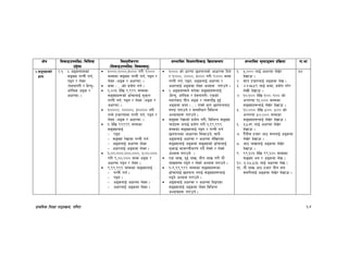 k|fylds lzIff kf7oj|md, ul0ft 64
If]q l;sfOpknlAw÷ljlzi6
p2]Zo
lj:t[tLs/0f
-l;sfOpknlAw÷ljifoj:t'_
;Defljt lzIf0fl;sfO lj|mofsnfk ;Defljt d"Nofªsg k|lj|mof kf=ef
@=;ªVofsf]
1fg
@=!= ^ cªs;Ddsf
;ªVof uGtL ug{,
k9g / n]Vg
-b]jgfu/L / lxGb'–
c/]ljs cªs /
cIf/df_ .
!))),@))),#))) u/L ()))
;Ddsf ;ªVof uGtL ug{, k9g /
n]Vg -cªs / cIf/df_ .
sdf - , _sf] k|of]u ug{ .
!,))! b]lv (,((( ;Ddsf
;ªVofx¿sf] 9fFrfnfO{ a'emg
uGtL ug{, k9g / n]Vg -cªs /
cIf/df_ .
!)))), @)))), #)))) u/L
gAa] xhf/;Dd uGtL ug{, k9g /
n]Vg -cªs / cIf/df_ .
! b]lv ((((( ;Ddsf
;ªVofnfO{
– k9g
– ;ªVof /]vfdf uGtL ug{
– cªsnfO{ cIf/df n]Vg
– cIf/nfO{ cªsdf n]Vg .
!,)),))),@)),))), #,)),)))
u/L (,)),))) ;Dd cªs /
cIf/df k9g / n]Vg .
(,((,((( ;Ddsf ;ªVofnfO{ M
– uGtL ug{ .
– k9g .
– cªsnfO{ cIf/df n]Vg .
– cIf/nfO{ cªsdf n]Vg .
!))) sf] wf/0ff 5nkmnsf] cfwf/df lbg]
/ !))), @))), #))) u/L ())) ;Dd
uGtL ug{, k9g, cªsnfO{ cIf/df /
cIf/nfO{ cªsdf n]Vg cEof; u/fpg] .
^ cªs;Ddn] ag]sf ;ªVofx¿nfO{
-lxGb', c/]las / b]jgfu/L_ Pssf]
:yfgaf6 tLg cªs / To;kl5 b'O{
cªsdf sdf - , _ /fVg] s'/f 5nkmnaf6
:ki6 u/fpg] / ;DalGwt ljleGg
cEof;x¿ u/fpg] .
;ªVof /]vfsf] k|of]u u/L, ljleGg ;ªVof
rf6{x¿ agfO{ k|of]u u/L !,((,(((
;Ddsf ;ªVofnfO{ k9g / uGtL ug{
5nkmnsf cfwf/df l;sfpg], ;fy}
cªsnfO{ cIf/df / cIf/df n]lvPsf
;ªVofnfO{ cªsdf ;ªVofsf] 9fFrfnfO{
a'emfO{ ;fdfGoLs/0f ub}{ n]Vg] / n]Vg]
cEof; u/fpg] .
Ps nfv, b'O{ nfv, tLg nfv u/L gf}
nfv;Dd k9g] / n]Vg] cEof; u/fpg] .
!–(,((,((( ;Ddsf ;ªVofx¿sf
9fFrfnfO{ 5nkmn u/fO{ ;ªVofx¿nfO{
k9g] cEof; u/fpg] .
cªsnfO{ cIf/df / cIf/df lbOPsf
;ªVofnfO{ cªsdf n]Vg ljleGg
cEof;x¿ u/fpg] .
!= %,))) nfO{ cIf/df n]v]/
b]vfpm .
@= ;ft xhf/nfO{ cªsdf n]v .
#= $$&*%( nfO{ sdf, k|of]u u/]/
n]vL b]vfpm .
$= !),!)) b]lv !))÷!)) sf]
cGt/df !!,))) ;Ddsf
;ªVofx¿nfO{ n]v]/ b]vfpm .
%= !),))) b]lv %))÷%)) sf]
cGt/df %),))) ;Ddsf
;ªVofx¿nfO{ n]v]/ b]vfpm .
^= #,%&( nfO{ cIf/df n]v]/
b]vfpm .
&= k}FtL; xhf/ cf7 ;onfO{ cªsdf
n]v]/ b]vfpm .
*= cf7 nfvnfO{ cªsdf n]v]/
b]vfpm .
(= ((,!)! b]lv ((,!@) ;Ddsf
;ªVof eg / cªsdf n]v .
!)= #,$*,%#^ nfO{ cIf/df n]v .
!!= gf} nfv cf7 xhf/ tLg ;o
;Q/LnfO{ cªsdf n]v]/ b]vfpm .
#&
 