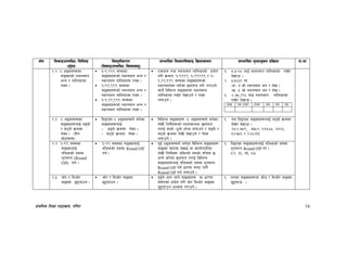 k|fylds lzIff kf7oj|md, ul0ft 65
If]q l;sfOpknlAw÷ljlzi6
p2]Zo
lj:t[tLs/0f
-l;sfOpknlAw÷ljifoj:t'_
;Defljt lzIf0fl;sfO lj|mofsnfk ;Defljt d"Nofªsg k|lj|mof kf=ef
@=@= ^ cªs;Ddsf
;ªVofsf] :yfgdfg
eGg / tflnsfdf
/fVg .
!–(,((( ;Ddsf
;ªVofx¿sf] :yfgdfg eGg /
:Yffgdfg tflnsfdf /fVg .
!–((,((( ;Ddsf
;ªVofx¿sf] :yfgdfg eGg /
:Yffgdfg tflnsfdf /fVg .
!–(,((,((( ;Ddsf
;ªVofx¿sf] :yfgdfg eGg /
:Yffgdfg tflnsfdf /fVg .
Pjfs; tyf :yfgdfg tflnsfsf] k|of]u
u/L j|mdzM !–((((, !–((((( / !–
(,((,((( ;Ddsf ;ªVofx¿sf]
:yfgdfgsf af/]df 5nkmn ug]{÷u/fpg]
;fy} ljleGg ;ªVofx¿ :yfgdfg
tflnsfdf /fv]/ b]vfpg] / /fVg
nufpg] .
!= *,%$* nfO{ :yfgdfg tflnsfdf /fv]/
b]vfpm .
@= %&,^#@ df
-s_ & sf] :yfgdfg eg / n]v .
-v_ % sf] :yfgdfg eg / n]v .
#= $,&*,@(^ nfO{ :yfgdfg tflnsfdf
/fv]/ b]vfpm .
nfv b; xhf/ xhf/ ;o b; Ps
@=# ^ cªs;Ddsf
;ªVofx¿nfO{ a9bf]
/ 36bf] j|mddf
n]Vg . -tLg
cf]6f;Dd_
lbOPsf ^ cªs;Ddn] ag]sf
;ªVofx¿nfO{
– a9bf] j|mddf n]Vg .
– 36bf] j|mddf n]Vg .
ljleGg ;ªVofx¿ -^ cªs;Ddn] ag]sf_
n]vL ltgLx¿sf] :yfgdfgdf 5nkmn
u/fO{ ;fgf]÷7"nf] bfFHg nufpg] / a9bf] /
36bf] j|mddf n]vL b]vfpg] / n]Vg
nufpg] .
!= tn lbOPsf ;ªVofx¿nfO{ 36bf] j|mddf
n]v]/ b]vfpm .
$%$,&*(, &#%), !$%^*, &$^^,
#$&*! / @$%@!!
@=$= !–(( ;Ddsf
;ªVofnfO{
glhssf] b;df
z"GofGt (Round
Off) ug{ .
!–(( ;Ddsf ;ªVofnfO{
glhssf] b;df Round Off
ug{ .
b'O{ cªs;Ddn] ag]sf ljleGg ;ªVofx¿
;ªVof rf6{df b]vfO{ jf sfnf]kf6Ldf
n]vL ltgLx¿ cl3Nnf] b;sf] glhs 5
eGGf] af/]df 5nkmn u/fO{ ljleGg
;ªVofx¿nfO{ glhssf] b;df z"GofGt
Round Off ug]{ wf/0ff :ki6 kf/L
Round Off ug{ nufpg] .
!= lbOPsf ;ªVofx¿nfO{ glhssf] b;df
z"GofGt Round Off u/ .
%$, #^, &!, **
@=% hf]/ / lahf]/
;ªVof 5'6ofpg .
hf]/ / ljhf]/ ;ªVof
5'6ofpg .
b'O{n] efu hfg] ;ªVofx¿ jf wf/0ff
;d]tsf] k|of]u u/L hf]/ lahf]/ ;ªVof
5'6ofpg cEof; u/fpg] .
!= tnsf ;ªVofx¿df hf]8 / lahf]/ ;ªVof
5'6ofpm .
 