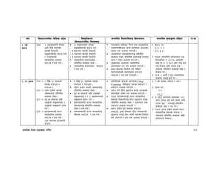 k|fylds lzIff kf7oj|md, ul0ft 67
If]q l;sfOpknlAw÷ljlzi6 p2]Zo lj:t[tLs/0f
-l;sfOpknlAw÷ljifoj:t'_
;Defljt lzIf0fl;sfO lj|mofsnfk ;Defljt d"Nofªsg k|lj|mof kf=ef
#= -v_
36fp
#-v_ $ cªs;Ddn] ag]sf
-s'g} tLg :yfgdf
;fk6L lng'kg]{_
;ªVofx¿sf] 36fp ug{
/ tt;DaGwL
Jofjxfl/s ;d:of
agfpg / xn ug{ .
$ cªs;Ddn] ag]sf
;ªVofx¿sf] 36fp ug{ M
– ! :yfgdf ;fk6L lng'kg]{
– @ :yfgdf ;fk6L lng'kg]{
– # :yfgdf ;fk6L lng'kg]{
Jofjxfl/s ;d:ofnfO{
ul0ftLo jfSodf n]Vg .
Jofjxfl/s ;d:ofx¿ agfpg
/ xn ug{ .
:yfgdfg tflnsf, lrq tyf Jofjxfl/s
pbfx/0fx¿af6 k|fKt wf/0ffsf cfwf/df
36fp ug{ cEof; u/fpg] .
Jofjxfl/s ;d:ofx¿nfO{ ul0ftLo
jfSodf n]Vg, ul0ftLo jfSonfO{ zAbdf
eGg / n]Vg cEof; u/fpg] .
k"j{1fgsf cfwf/df Jofjxfl/s
;d:ofx¿ xn ug{ cEof; u/fpg] .
sIff sf]7fdf l;h{gf ug{ ;lsg]
36fp;DaGwL ;d:ofx¿ agfpg
nufpg] / xn ug{ nufpg] .
!= 36fp u/ M
* % $ @
– & ^ @ #
@= Pp6f Jofkf/Ln] Jofkf/af6 Ps
lbgel/df ?= %$(* cfDbfgL
u5{ t/ ?= # @*( vr{ u5{ eg]
Ps lbgdf slt art u5{ <
o;nfO{ ul0ftLo jfSodf n]v /
lx;fa u/ .
#= k|=g+= @ h:t} Pp6f Jofjxfl/s
;d:of agfO{ xn u/ .
#= -u_ u'0fg #-u_ !M @ b]lv !@ ;Ddsf]
kxf8f agfpg /
atfpg .
#-u_ @M u'0fg k|of]u ePsf]
cj:yfnfO{ ul0ftLo
jfSodf n]Vg .
#-u_ #M b'O{ jf ;f]eGbf a9L
cªssf] ;ªVofnfO{ @
cªssf] ;ªVofn] u'0fg
ug{ .
#-u_ $Mu'0fg;DaGwL ;/n
Jofjxfl/s ;d:of
agfpg / xn ug{ .
-Ps :yfgdf xftnfuL
cfpg]_
! b]lv !) ;Ddsf] kxf8f
agfpg / atfpg .
u'0fg k|of]u ePsf] cj:yfnfO{
ul0ftLo jfSodf n]Vg .
b'O{ jf ;f]eGbf a9L cªssf]
;ªVofnfO{ ! / @ cªs;Ddsf]
;ªVofn] u'0fg ug{ .
u'0fg;DaGwL ;/n Jofjxfl/s
;d:ofnfO{ ul0ftLo jfSodf
n]Vg / xn ug{ .
u'0fg;DaGwL ;/n Jofjxfl/s
;d:of agfpg / xn ug{ .
bf]xf]l/Psf] hf]8sf] wf/0ffaf6 Step
Counting ljlwåf/f kxf8f agfpg /
atfpg cEof; u/fpg] .
u'0fg ug]{ ljlw 5nkmn u/fO{ kxf8fsf]
k|of]uåf/f u'0fg ug{ cEof; u/fpg] .
Pp6f u'0fg;DaGwL ;/n Jofjxfl/s
;d:of ljBfyL{nfO{ lbP/ 5nkmn u/fO{
ul0ftLo jfSodf n]Vg / u'0fgkmn kQf
nufpg cEof; u/fpg] .
u'0fg k|of]u x'g] ;d:of agfpg
nufpg], pSt ;d:of 7Ls ePgePsf]
5nkmn u/fO{ c¿ To:t} ;d:of lgdf{0f
ug{ nufpg] / xn ug{ cEof; u/fpg] .
!= ( sf] kxf8f agfpm / eg .
@= u'0fg u/ M
& !
×# %
#= % cf]6f emf]nfdf k|To]sdf @))
cf]6f u'Rrf 5g eg] hDdf slt
u'Rrf 5g < o;nfO{ ul0ftLo
jfSodf n]v / xn u/ .
$= Pp6f u'0fg k|of]u ePsf] ;/n
Jofjxfl/s ;d:of agfpm /
To;nfO{ ul0ftLo jfSodf n]vL
u'0fgkmn lgsfn .
 