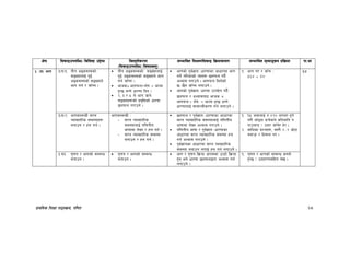 k|fylds lzIff kf7oj|md, ul0ft 68
If]q l;sfOpknlAw÷ljlzi6 p2]Zo lj:t[tLs/0f
-l;sfOpknlAw÷ljifoj:t'_
;Defljt lzIf0fl;sfO lj|mofsnfk ;Defljt d"Nofªsg k|lj|mof kf=ef
#= -3_ efu #-3_!= tLg cªs;Ddsf]
;ªVofnfO{ b'O{
cªs;Ddsf] ;ªVofn]
efu ug{ / hfFRg .
tLg cªs;Ddsf] ;ªVofnfO{
b'O{ cªs;Ddsf] ;ªVofn] efu
ug{ hfFRg .
efhs× efukmn+z]if = efHo
x'G5 eGg] wf/0ff lbg .
@, # / % n] efu hfg]
;ªVofx¿sf] k|j[lQsf] wf/0ff
5nkmn u/fpg] .
efusf] k"j{1fg÷wf/0ffsf cfwf/df efu
ug]{ tl/sfsf] txx¿ 5nkmn ub}{
cEof; u/fpg] . efukmn ldn]sf]
5÷5}g hfFRg nufpg] .
efusf] k"j{1fg÷wf/0ff pkof]u ub}{
5nkmn / cEof;af6 efhs ×
efukmn + z]if = efHo x'G5 eGg]
wf/0ffnfO{ ;fdfGoLs/0f ug{ nufpg] .
!= efu u/ / hfFr M
%^$ ÷ $)
#&
#-3_@= efu;DaGwL ;/n
Jofjxfl/s ;d:ofx¿
agfpg / xn ug{ .
efu;DaGwL M
– ;/n Jofjxfl/s
;d:ofnfO{ ul0ftLo
efiffdf n]Vg / xn ug{ .
– ;/n Jofjxfl/s ;d:of
agfpg / xn ug{ .
5nkmn / k"j{1fg÷wf/0ffsf cfwf/df
;/n Jofjxfl/s ;d:ofnfO{ ul0ftLo
efiffdf n]Vg cEof; u/fpg] .
ul0ftLo efiff / k"j{1fg÷wf/0ffsf
cfwf/df ;/n Jofjxfl/s ;d:of xn
ug{ cEof; u/fpg] .
k"j{1fgsf cfwf/df ;/n Jofjxfl/s
;d:of agfpg nufO{ xn ug{ nufpg] .
!= !% hgfnfO{ ?=$@) a/fa/ x'g]
u/L afF8bf k|To]sn] sltslt ?=
kfpnfg < pQ/ hfFr]/ x]/ .
@= dflysf k|Zgx¿, h:t} @÷@ cf]6f
agfpm / lx;fa u/ .
#=3#= u'0fg / efusf] ;DaGw
atfpg .
u'0fg / efusf] ;DaGw
atfpg .
efu / u'0fg lj|mof cfk;df pN6f] lj|mof
x'g eg] wf/0ff 5nkmnåf/f cEof; ug{
nufpg] .
!= u'0fg / efusf] ;DaGw s:tf]
x'G5 < pbfx/0f;lxt n]v .
 