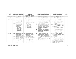 k|fylds lzIff kf7oj|md, ul0ft 69
If]q l;sfOpknlAw÷ljlzi6 p2]Zo lj:t[tLs/0f
-l;sfOpknlAw÷ljifoj:t'_
;Defljt lzIf0fl;sfO lj|mofsnfk ;Defljt d"Nofªsg k|lj|mof kf=ef
$=;do, d'b|f
/ gfktf}n
$ -s_ ;do
$=s!= 38L x]/L 306f /
ldg]6df ;do
atfpg .
$=s@= lbgnfO{ 306fdfÙ
xKtf / dlxgfnfO{
lbgdf n}hfg .
$=s=#= ¿kfGt/0f ug{ gkg]{
u/L lgDg ;dosf]
PsfOx¿sf] hf]8 /
36fp ug{ .
– lbg / 306f
– 306f / ldg]6
– xKtf / lbg
– dlxgf / lbg .
38L x]/L 306f / ldg]6df
;do atfpg .
lbgnfO{ 306fdfÙ xKtf /
dlxgfnfO{ lbgdf n}hfg .
¿kfGt/0f ug{ gkg]{ u/L lgDg
;dosf] PsfOx¿sf] hf]8 /
36fp ug{ .
– lbg / 306f
– 306f / ldg]6
– xKtf / lbg
– dlxgf / lbg .
38Lsf] k|of]u u/L÷agfO{ slt
aHof] < 306f / ldg]6df ;do
atfpg nufpg] .
cfh ^ ah]b]lv ef]ln laxfg ^ aHbf
hDDff slt 306f x'G5 < 5nkmn ub}{
! lbgdf hDdf @$ 306f x'G5
eGg]af/] wf/0ff lbg] .
Sofn]G8/sf] k|of]u u/L Ps xKtfdf
slt lbg x'G5 < 5nkmn u/fpg] .
;fwf/0ftof ! dlxgfdf #) -tL;_
lbg x'G5 eGg] wf/0ff 5nkmn
u/fpg] .
¿kfGt/0f ug{ gkg]{ u/L ;dosf
PsfOx¿sf] hf]8 / 36fp;DaGwL
cEof; u/fpg] .
!= slt ah]/ slt ldg]6 uof] < n]v .
@= -s_ # lbgdf slt 306f x'G5 <
-v_ @ xKtfdf slt lbg x'G5 <
-u_ $ dlxgfdf slt lbg x'G5 <
-3_ h]i7 dlxgfsf] % ut]b]lv @^
ut];Dd slt xKtf / slt
lbg x'G5 <
#= -s_ hf]8 u/ M% 306f @) ldg]6
+ # 306f @^ ldg]6
-v_ 36fp u/ M
-c_ ^ 306f !% ldg]6
− # 306f * ldg]6
-cf_ dlxgf xKtf lbg
$ ^ @^
−# # !@
$ -v_ d'b|f $-v_!= ?lkofFnfO{ k};fdf clg
k};fnfO{ ?lkofF /
k};fdf ¿kfGt/0f ug{ .
$-v_@= ?lkofF tyf 36fp ug{ .
-¿kfGt/0f ug{ gkg]{_
$-v_#= ?lkofF tyf k};fsf] hf]8
/ 36fp;DaGwL ;/n
Jofjxfl/s ;d:of xn
ug{ .
?lkofFnfO{ k};fdf clg
k};fnfO{ ?lkofF / k};fdf
¿kfGt/0f ug{ .
?lkofF tyf k};fsf] hf]8 /
36fp ug{ . -¿kfGt/0f ug{
gkg]{_
?lkofF tyf k};fsf] hf]8 /
36fp;DaGwL ;/n
Jofjxfl/s ;d:of xn ug{ .
! ?lkofFdf !)) k};f x'G5 eGg]
wf/0ffsf] k|bz{g ug]{ . To:t} #)^
k};fnfO{ ?lkofF / k};fdf JoSt ubf{
?= # / ^ k};f x'G5 eGg] k|of]ufTds
1fg lbg] .
?lkofF / k};fsf] hf]8 tyf 36fp ug{]
tl/sfsf] k|bz{g ug]{ / ;/n
;d:ofaf/] 5nkmn ug]{ .
!= -s_ ?= % df slt k};f x'G5 <
-v_ !)!% k};f eg]sf] slt ?lkofF
/ slt k};f xf] <
@= -s_ hf]8 u/ M
?= % k};f %* + ?= # k};f ^%
-v_ zªs/n] ?= !) k};f #) lnP/
?= * k};f @% sf]] t/sf/L lsg]/
NofP5 . pml;t ca slt ?lkofF
slt k};f afFsL xf]nf <
 