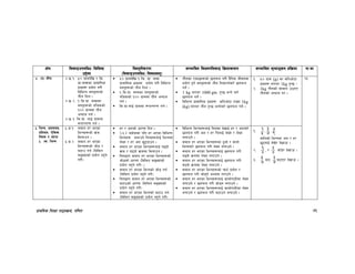 k|fylds lzIff kf7oj|md, ul0ft 71
If]q l;sfOpknlAw÷ljlzi6
p2]Zo
lj:t[tLs/0f
-l;sfOpknlAw÷ljifoj:t'_
;Defljt lzIf0fl;sfO lj|mofsnfk ;Defljt d"Nofªsg k|lj|mof kf=ef
$= -5_ tf}n $=5 != %) u|fdb]lv ! ls=
u|f=;Ddsf k|fdfl0fs
9sx¿ k|of]u u/L
ljleGg j:t'x¿sf]
tf}n lng .
$=5 @= ! ls=u|f= ;Ddsf
j:t'x¿sf] glhssf]
!)) u|fddf tf}n
cGbfh ug{ .
$=5 #= ls=u|f= nfO{ u|fddf
¿kfGt/0f ug{ .
%) u|fdb]lv ! ls= u|f= ;Dd
k|fdfl0fs 9sx¿ k|of]u u/L ljleGg
j:t'x¿sf] tf}n lng .
! ls=u|f= ;Ddsf j:t'x¿sf]
glhssf] !)) u|fddf tf}n cGbfh
ug{ .
ls=u|f=nfO{ u|fddf ¿kfGt/0f ug{ .
tf}nsf PsfOx¿sf] 5nkmn u/L b}lgs hLjgdf
k|of]u x'g] j:t'x¿sf] tf}n lgsfNg]af/] 5nkmn
ug]{ .
1 kg a/fa/ 1000 gm. x'G5 eGg] af/]
5nkmn ug]{ .
ljleGg k|fdfl0fs 9sx¿ sltcf]6f /fVbf 1kg
(kg) a/fa/ tf}n x'G5 eGg]af/] 5nkmn ug]{ .
!= %) u|fd (g) sf sltcf]6f
9sx¿ a/fa/ 1kg x'G5 <
@= 1kg tf}nsf] ;fdfg p7fP/
tf}nsf] cGbfh u/ .
@%
%= leGg, bzdnj,
k|ltzt, P]lss
lgod / Jofh
%= -s_ leGg
%=s=! ;dfg x/ ePsf
leGgx¿sf] j|md
ldnfpg .
%=s=@ ;dfg x/ ePsf
leGgx¿sf] hf]8 /
36fp ug{ -ldl>t
;ªVofsf] k|of]u gx'g]
u/L_
x/ / c+zsf] wf/0ff lbg .
@,#,$ afx]ssf klg x/ ePsf ljleGg
leGgx¿ hgfpg] lrqx¿nfO{ leGgdf
n]Vg / x/ c+z 5'6ofpg .
;dfg x/ ePsf leGgx¿nfO{ a9bf]
j|md / 36bf] j|mddf ldnfpg .
lrqåf/f ;dfg x/ ePsf leGgx¿sf]
hf]8sf] wf/0ff -ldl>t ;ªVofsf]
k|of]u gx'g] u/L_ .
;dfg x/ ePsf leGgsf] hf]8 ug{
-ldl>t k|of]u gx'g] u/L_
lrqåf/f ;dfg x/ ePsf leGgx¿sf]
36fpsf] wf/0ff -ldl>t ;ªVofsf]
k|of]u gx'g] u/L_
;dfg x/ ePsf leGgsf] 36fp ug{
-ldl>t ;ªVofsf] k|of]u gx'g] u/L_
ljleGg leGgx¿nfO{ lrqdf b]vfO{ x/ / c+zaf/]
5nkmn u/L c+z / x/ lrgfO{ n]Vg] / n]Vg
nufpg] .
;dfg x/ ePsf leGgx¿df 7"nf] / ;fgf]
leGgaf/] 5nkmn u/L n]Vg nufpg] .
;dfg x/ ePsf leGgx¿nfO{ 5nkmn u/L
a9bf] j|mddf n]Vg nufpg] .
;dfg x/ ePsf leGgx¿nfO{ 5nkmn u/L
36bf] j|mddf n]Vg nufpg] .
;dfg x/ ePsf leGgx¿sf] rf6{ k|of]u /
5nkmn u/L hf]8g] cEof; u/fpg] .
;dfg x/ ePsf leGgx¿nfO{ sfnf]kf6Ldf n]Vg
nufpg] / 5nkmn u/L hf]8g nufpg] .
;dfg x/ ePsf leGgx¿nfO{ sfnf]kf6Ldf n]Vg
nufpg] / 5nkmn u/L 36fpg nufpg] .
!=
%
@ ,
&
# ,
(
$
dflysf] leGgdf c+z / x/
5'6ofO{ n]v]/ b]vfpm .
@=
$
! , /
$
# hf]8]/ b]vfpm .
#=
&
% af6
&
# 36fP/ b]vfpm .
 