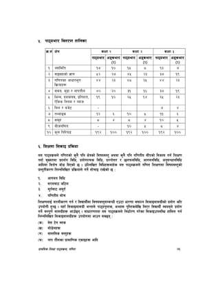 k|fylds lzIff kf7oj|md, ul0ft 75
%= kf7oef/ ljt/0f tflnsf
j|m=;+ If]q sIff ! sIff @ sIff #
kf7oef/ cªsef/
(%)
kf7oef/ cªsef/
(%)
kf7oef/ cªsef/
(%)
! Hofldlt !& !) !% * !# &
@ ;ªVofsf] 1fg %@ @& $% @# #& !(
# ul0ftsf cfwf/e"t
lj|mofx¿
$$ @# $* @% $$ @#
$ ;do, d'b|f / gfktf}n $) @) #! !^ #& !(
% leGg, bzdnj, k|ltzt,
P]lss lgod / Aofh
!( !) @% !$ @% @#
^ lan / ah]6 – & $
& tYofªs !@ ^ !) % !! ^
* ;d"x * $ * $ !) %
( aLhul0ft – !) % * $
!) s'n lkl/o8 !(@ !)) !(@ !)) !(@ !))
^= lzIf0f l;sfO k|lsof
o; kf7oj|mdn] ul0ftsf] s'g} klg If]qsf] ljifoj:t' cyjf s'g} klg ul0ftLo ;Lksf] ljsf; ug{ lzIf0f
ubf{ d'Votof k|bz{g ljlw, k|of]ufTds ljlw, k|Zgf]Q/ / 5nkmnljlw, cfudgljlw, cg';Gwfgljlw
cflbdf ljz]if hf]8 lbPsf] 5 . plNnlvt ljlwx¿afx]s o; kf7oj|mdn] ul0ft lzIf0fdf ljifoj:t'sf]
k|:t'tLs/0f lgDglnlvt k|lj|mofn] ug]{ ;f]rfO /fv]sf] 5 M
!= cfudg ljlw
@= ;/naf6 hl6n
#= d"t{af6 cd"t{
$= ul0ftLo ;f]r
lzIf0fnfO{ ;/nLs/0f ug{ / ljBfyL{df ljifoj:t';DaGwL Pp6f wf/0ff a;fNg l;sfO;fdu|Lsf] k|of]u clt
pkof]uL x'G5 . oxf“ l;sfO;fdu|L eGgfn] kf7ok':ts, cEof; k'l:tsfb]lv lnP/ ljBfyL{ :jodn] k|of]u
ug]{ ;Dk"0f{ ;fdu|Lx¿ cfp“5g . ;fwf/0ftof o; kf7oj|mdn] lgwf{/0f u/]sf l;sfOpknlAw xfl;n ug{
lgDglnlvt l;sfO;fdu|Lx¿ pkof]udf cfpg ;S5g M
-s_ a]; 6]g Ans
-v_ df]8]nx¿
-u_ jf:tljs j:t'x¿
-3_ gfk tf}nsf k|fdfl0fs PsfOx¿ cflb
 