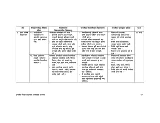 k|fylds lzIff kf7oj|md, ;fdflhs cWoog 84
If]q l;sfOpknlAw÷ljlzi6
p2]Zo
lj:t[tLs/0f
-l;sfOpknlAw÷ljifoj:t'_
;Defljt lzIf0fl;sfO lj|mofsnfk ;Defljt d"Nofªsg k|lj|mof kf=ef
&= xfd|f] cfly{s
lj|mofsnfk
!$= 3/kl/jf/sf
;b:ox¿n] ug]{
sfdk|lt ;sf/fTds
x'g / ;Sbf] ;xof]u
ug{ .
kl/jf/sf ;b:ox¿n] ug]{ sfd M
– 3/fo;L sfdx¿ -eft ksfpg],
t/sf/L s]nfpg], sl;ªu/ a9fg]{
cflb_ df cf˚"n] ;s]sf] ;xof]u ug]{ .
– 3/]n' tyf s'l6/ pBf]u;DaGwL
sfdx¿ -8f]sf], 8fnf], gfDnf cflb
a'Gg], ef“8fjt{g agfpg], 3/]n'
sk8fx¿ a'Gg], 3§ rnfpg], 5'kL{
agfpg] cflb_ sfo{df ;s]sf] ;xof]u
ug]{ .
– ljBfyL{x¿nfO{ pgLx¿sf] 3/df
ul/g] sfo{x¿ kfn};“u eGg nufpg]
/ l6Kb} hfg] .
– pgLx¿n] eg]sf sfdx¿dWo] s'g
sfddf ;xof]u ug{ ;S5g / s'gdf
;Sb}gg kfn};“u eGg nufpg] .
– ljBfno glhsdf s'g} sfd ul//x]sf]
7fp“df e|d0f u/fO{ pSt sfd s]sf
nflu u/]sf] xf] ;f]Wg nufpg] .
– ljleGg ;a} k|sf/sf
dflg;x¿nfO{ ;dfg ¿kdf
Jojxf/ u/] gu/]sf] cjnf]sg
ug]{ .
– ltdLn] 3/df a'afcfdfnfO{
s'gs'g sfddf ;xof]u u5f{} <
– ltdLn] k9g] lstfa s;n]
agfPsf] xf]nf <
– ls;fgn] cGg pAhfPgg eg] s]
x'G5 <
!@ 3G6L
!%= b}lgs pkof]udf
Nofpg] JolStut
;fdu|Lsf] ldtJolotf
ckgfpg .
JolStut ;fdu|Lsf] k|of]udf ldtJolotf M
– JolStut ;fdu|Lx¿, sfkL, k]lG;n,
lstfa, ´f]nf, bf“t df´g] a|;,
dGhg, n'uf, h'Qf, df]hf, v]nf}gfx¿
cflb .
– pSt ;fdu|Lx¿ gRofTg], gef“Rg],
gx/fpg], g˚fNg] gsf]g]{, cfjZos
kbf{ dfq k|of]udf Nofpg], 7Ls
7fp“df /fVg] cflb .
– ljBfyL{x¿sf JolStut ;fdu|Lx¿
Psn] csf{sf] x]g{ nufpg] / s;sf]
;fdu|L s:tf] cj:yfdf 5 eGg
nufpg] .
– ljBfyL{n] k|of]udf Nofpg] JolStut
;fdu|Lx¿ pgLx¿n] s;/L k|fKt
u/]sf x'g k|Zgf]Q/sf] dfWodaf6
k|:6 kfl/lbg] .
– tL ;fdu|Lx¿ ;˚f /fVg'kg]{,
cfjZos kbf{ dfq k|of]u ug'{kg]{,
htg ug'{kg]{h:tf s'/fx¿nfO{ :ki6
kfl/lbg] .
– ljBfyL{x¿n] ljBfnodf b}lgs
k|of]u ug]{ JolStut ;fdu|Lx¿sf]
cj:yf cjnf]sg u/L d"Nofªsg
ug]{ .
– lstfa, sfkL, snd, k]lG;n,
´f]nf, s;/L htg ug'{k5{ <
– ltdLn] k|uf]u ug]{ ;fdu|L ltdLnfO{
s;/L k|fKt eof] <
 