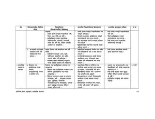 k|fylds lzIff kf7oj|md, ;fdflhs cWoog 88
If]q l;sfOpknlAw÷ljlzi6
p2]Zo
lj:t[tLs/0f
-l;sfOpknlAw÷ljifoj:t'_
;Defljt lzIf0fl;sfO lj|mofsnfk ;Defljt d"Nofªsg k|lj|mof kf=ef
rf8kj{ M
– cfgf 3/df dgfOg] rf8kj{x¿ b;}+“,
ltxf/, 57, xf]nL, Ob cflb .
– 5/l5d]sdf dgfOg] rf8kj{x¿
df3];ªj|mflGt, PsfbzL, /fdgjdL,
gdfh kf7 ug]{ lbg, Nxf];f/ cflbsf]
cjnf]sg / ;xeflutf .
– cfgf]]] 3/df dgfOg] rf8kj{x¿sf gfd
atfpg nufpg] .
– lrqsf] dfWodaf6 5/l5d]sdf dgfOg]
rf8kj{x¿sf] gfd eGg nufpg] .
– s'g rf8kj{x¿ s;/L dgfOG5 clego
ug{ nufpg] .
– l5d]sLx¿sf] rf8kj{df ;xefuL ePsf]
clego u/fpg] .
– ltd|f] 3/df dgfOg] rf8kj{x¿sf]
gfd eg .
– ltd|f] 5/l5d]sdf dgfOg]
rf8kj{x¿sf] gfd atfpm .
– ltd|f] 3/df dfGg] rf8kj{df
s;s;nfO{ af]nfp“5f} <
^= cf–cfgf]]]] ufp“6f]ndf
;fdflhs sfd ug]{
JolStx¿sf] gfd
atfpg .
cfgf 6f]ndf /fd|f] ;fdflhs sfd ug]{
JolSt M
– ;fj{hlgs :ynx¿ -wf/f, s'nf],
kfgL366f, d7dlGb/, :t"k cflb_
agfpg] dd{t ug]{ JolStx¿ .
– ;dfhdf /x]sf JolStnfO{ cK7of/f]
k/]sf] ;dodf ;xof]u ug]{ JolStx¿
– ;fj{hlgs :ynx¿sf] lgdf{0f tyf dd{t
ug]{ JolStx¿sf] gfd / sfd atfpg
nufpg] .
– k|Zgf]Q/sf] dfWodaf6 cfgf]]] 6f]ndf
cfsl:ds 36gf kl/cfPsf] avt
;xof]u ug]{ JolStx¿sf] gfd eGg
nufpg] .
– ltd|f] 6f]ndf ;fj{hlgs :ynsf]
;'/Iff s;s;n] ub{5g <
#= ;fdflhs
;d:of /
;dfwfg
&= ljBfno tyf
5/l5d]sdf /x]sf
c;xfo,
ckfªux¿nfO{ ;Ddfg
/ ;xof]u ug{ .
ljBfno tyf 5/l5d]ssf c;xfo tyf
ckfªux¿ M
– ljBfno tyf 5/l5d]sdf hGdhft tyf
ljleGg b'3{6gfx¿df k/L ePsf
ckfªux¿ .
– ljleGg sf/0faf6 c;St jf c;xfo
ag]sfx¿, h:t} M afa'cfdf gePsf
6'x'/f 6'x'/Lx¿, kl/jf/sf
;b:ox¿af6 x]nf ul/Psfx¿, pd]/sf
sf/0f j[4j[4f ePsfx¿, ljleGg
/f]uaf6 u|l;t cflb .
– sIffsf]7df ljleGg zf/Ll/s tyf
dfgl;s ¿kdf ckfªu tyf c;xfo
x'g ;S5g . pgLx¿nfO{ klg cGo
ljBfyL{;/x Jojxf/ ug]{ / cfTdan
tyf cfTdljZjf; a9fpg]
lj|mofsnfkx¿ u/fpg], ljifoj:t';“u
;DalGwt /f]rs syfx¿ agfP/
;'gfpg] .
– ljifoj:t';“u ;DalGwt lrq, kf]:6/,
kDKn]6 cflb k|bz{g u/L 5n˚n
u/fpg] .
– c;xfo tyf ckfªux¿;“u cGo
ljBfyL{x¿n] ug]{ u/]sf] Jojxf/sf]
cjnf]sg ug]{ .
– ltd|f] ;fyL af6f]df n8]/ v'66f
ef“lrP/ lx“8g g;s]sf] cj:yfdf
s] u5f}{ <
– b[i6LljxLg dfG5]nfO{ s]s] ;xof]u
ug''{k5{ <
* 3G6L
 