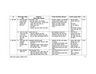 k|fylds lzIff kf7oj|md, ;fdflhs cWoog 90
If]q l;sfOpknlAw÷ljlzi6
p2]Zo
lj:t[tLs/0f
-l;sfOpknlAw÷ljifoj:t'_
;Defljt lzIf0fl;sfO lj|mofsnfk ;Defljt d"Nofªsg k|lj|mof kf=ef
%= xfd|f] k[YjL !!= cfgf]]]] 6f]n, ;d'bfo
/ To; jl/kl/sf]
ef}uf]lns :j¿k
cjnf]sg u/L
ljj/0f lbg .
xfd|f] w/ftnLo :j¿k M
– cfgf]]]] 6f]]n, ;d'bfo / To; jl/kl/sf]
w/ftnLo :j¿ksf] kl/ro – hldgsf] :j¿k
-cfUnf], xf]rf], ;dy/, vf]“r, 6f/_
– gbLgfnf -7"nf, ;fgf_
– tfn kf]v/L
– jghªun -7"nf], ;fgf], afSnf], kftnf] cflb_ .
– cfgf]]]] 6f]n, ;d'bfosf] / To; jl/kl/sf]
w/ftnLo :j¿ksf] cjnf]sg u/fpg] .
– cjnf]sgsf] cfwf/df hldgsf] :j¿k
gbLgfnf, tfn, kf]v/L, jghªun
cflbsf af/]df 5n˚n÷k|Zgf]Q/
u/fpg] .
– ltd|f] 6f]n, ;d'bfo
jl/kl/sf] hldg s:tf]
5 <
– ltd|f] 6f]ndf
gbL÷tfn÷kf]v/L 5,
5}g <
– ltd|f] jl/kl/sf] jghªun
afSnf], kftnf], 7"nf], ;fgf]
s:tf] 5 <
!@3G6L
!@= cfgf]]]] ufp“÷6f]nsf]
;fdfGo gS;f sf]g{
/ Toxf“ /x]sf
vf]nf, gbL, kf]v/L,
kxf8 cflb
b]vfpg .
gS;fsf] ;fdfGo sfd M
– cfgf]]]] 6f]n, ;d'bfosf] gS;f sf]g]{ .
– gS;fdf cfgf]]]] 6f]n ;d'bfodf /x]sf kxf8,
gbL, tfn, kf]v/L, af6f] jghªun cflb eg]{ .
– e|d0f cjnf]sgsf cfwf/df 6f]n
;d'bfosf ;fdfGo gS;f sf]g{ nufO{
Toxf“ jl/kl/ /x]sf kxf8, gbL, tfn,
af6f] jghªun cflb eg{ nufpg] .
– cfgf]]]] ufp“ 6f]n
;d'bfosf] gS;f agfpm /
Toxf“ ePsf kxf8, gbL,
tfn, kf]v/L, af6f] hªun
klg b]vfpm .
^= xfd|f] ljut !#= cfgf]]]] sIffdf k9g]
;fyLx¿sf]
kfl/jfl/s
k[i7e"ldsf] kl/ro
lbg .
;xkf7Lx¿sf] kfl/jfl/s k[i7e"ld M
– ;xkf7Lx¿sf] hGd ldlt, hGd:yfg / clxn]
/x]sf] :yfg .
– ;xkf7Lx¿sf] cfdfa'af, xh'/a'af, xh'/cfdf,
dfjnL cflbsf] kl/ro -gfd, af;:yfg,
k];f cflb klxn] / clxn]_ .
– ;fyLx¿sf] hGd ldlt, :yfg ;f]wvf]h
ug{ nufpg] .
– Ps ljBfyL{nfO{ csf]{ ljBfyL{;“u p;sf]
cfdf, a'af, xh'/a'af, xh'/cfdf,
dfjnLsf] gfd, k];f, tof/ ug{ nufpg] .
– s;}sf] ljutnfO{ syfsf] ¿kdf k|:t't
ul/lbg] .
– glhsdf a;]sf] ;fyLsf]
hlGdPsf] 7fp“ / hGd
ldlt ;f]w]/ n]v .
– ltd|f] glhsdf a:g]
;fyLsf] xh'/a'af /
a'afsf] gfd ;f]w]/ n]v .
!)3G6L
!$= /fli6«o lr≈gx¿sf]
klxrfg ug{ .
/fli6«o lr≈gx¿sf] kl/ro M
– /fli6«o lr≈gx¿ -emG8f, /fli6«o hgfj/ ufO{,
/fli6«o k"mn nfnLu'/f“;, /fli6«o /ª l;ld|s,
/fli6«o kG5L 8f“˚] cflbsf] kl/ro / dxŒj .
– k|To]s /fli6«o lr≈gsf] lrq k|bz{g u/L
5nkmn u/fpg] .
– k|To]s /fli6«o lr≈gsf] dxŒjsf af/]df
5n˚n u/fpg] .
– /fli6«o lr≈gx¿sf] gfd
n]v .
– /fli6«o /ª l;ld|ssf]
dxŒj atfpm .
 