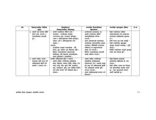 k|fylds lzIff kf7oj|md, ;fdflhs cWoog 94
If]q l;sfOpknlAw÷ljlzi6
p2]Zo
lj:t[tLs/0f
-l;sfOpknlAw÷ljifoj:t'_
;Defljt lzIf0fl;sfO
lj|mofsnfk
;Defljt d"Nofªsg k|lj|mof kf=ef
%= cfgf]]] ufp“ 6f]ndf ;a}n]
af]Ng] efiff, atfpg /
rf8kj{x¿df ;xefuL
x'g .
– cfgf] ufp“6f]ndf af]lng] efiff M
– /xg;xg M ufp“6f]nsf e]ife"iff
-k/Dk/fut n'uf, u/uxgf_ vfg]s'/f
-:yfg / hfltcg';f/sf ljz]if vfg]s'/f_,
;+:sf/ -wd{ / hfltcg';f/sf] hGd
;+:sf/_ .
rf8kj{ M
– ufp“6f]ndf dgfOg] rf8kj{x¿ M b;}+,
ltxf/, 57, Nxf];f/, Ob, lj|m;d; cflb .
ljleGg rf8kj{x¿df Pscfk;sf]
d]nldnfk, ;a} k|sf/sf rf8kj{x¿df
;dfg b[li6sf]0f / ;xeflutf .
– k|Zgf]Q/sf] dfWodaf6 cf–
cfgf] ufp“6f]ndf af]lng]
efiffefifLx¿sf] kl/ro
u/fpg] .
– e|d0f cjnf]sgsf] dfWodaf6
ufp“6f]ndf rngrNtLdf cfPsf
/xg;xg, /Lltl:ylt ;DaGwdf
JolStut jf ;d"xut¿kdf
k|:t't ug{ nufpg] .
– ljleGg rf8kj{x¿df ;xefuL
ePsf] clego u/fpg] .
– ltd|f] ufp“6f]ndf k|rlnt
;+:sf/x¿dWo] hGd ;+:sf/sf]
;DaGwdf ;fyLx¿;“u 5nkmn
u/ .
– ltdL 3/df s'g efiff af]N5f} <
– ltd|f] ufp“6f]ndf d'Vod'Vo
s'gs'g rf8kj{ dgfOG5 < ;"rL
agfpm .
– ltdLn] ufp“6f]ndf dgfOg] s'gs'g
kj{df efu lnPsf 5f} <
^= cfgf] uflj;÷gkfdf
;dfhsf nflu sfd ug]{
JolStx¿sf] vf]hL u/L
;xof]u / ;Ddfg ug{ .
:yfgLo JolStTjsf] vf]h / ;Ddfg M
– cfgf] uflj;÷gkfleqsf ;fj{hlgs
;+:yf, ljBfno, :jf:Yo rf}sL, uflj;÷gkf
ejg, af6f], af“w, s'nf], k}gL, d7dlGb/,
:t"k, jghªun, s'jf, wf/f cflbsf] lgdf{0f
tyf dd{t ;Def/ ug]{ JolStsf] vf]h /
;Ddfg .
– cfgf] uflj;÷gkfleqsf
;fj{hlgs ;DklQx¿sf]
dd{t;Def/ ug]{ / c¿sf] enfO
x'g] sfd ug]{ JolStx¿sf] vf]hL
u/L pgLx¿sf] gfdsf] ;"rL
agfpg nufpg] .
– To:tf JolStx¿nfO{ ;Ddfg ug{
l;sfpg] .
– ltd|f] ljBfno ss;sf]
;xof]uaf6 vf]lnPsf] xf], kQf
nufpm .
– ltd|f] uflj;÷gkfdf 9n lgsf;
tyf vfg]kfgLsf] Joj:yf s:tf]
5 < pSt s'/fx¿sf] ;+/If0f
s;/L eO/x]sf] 5 <
 