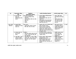 k|fylds lzIff kf7oj|md, ;fdflhs cWoog 98
If]q l;sfOpknlAw÷ljlzi6
p2]Zo
lj:t[tLs/0f
-l;sfOpknlAw÷ljifoj:t'_
;Defljt lzIf0fl;sfO lj|mofsnfk ;Defljt d"Nofªsg k|lj|mof kf=ef
!^= xfd|f] /fi6«sf nflu
of]ubfg ug]{
jL/jL/ªugfsf af/]df
atfpg .
xfd|f /fli6«o jL/ jL/ªugfx¿ M
– /fi6«sf nflu of]ubfg ug]{ jL/
jL/ªugfx¿
-aneb|, cd/l;+x, elSt yfkf, /fh]Gb|
nIdL cflb_ .
– kl/ro .
– of]ubfg .
– syfsyg ljlwåf/f jL/jL/ªugfx¿sf]
of]ubfg atfOlbg] .
– jL/jL/ªugfx¿sf] tl:a/ k|bz{g u/L
k|Zgf]Q/ ug]{ .
– :yfgLo ;d'bfodf b]zsf nflu of]ubfg
ug]{ JolStx¿ kQf nufO{ ltgLx¿sf]
hLjgL atfpg k|]l/t ug]{ .
– jneb| / elSt yfkfn]
b]zsf] lgldQ s:tf] of]ubfg
u/] <
– :yfgLo ;d'bfodf b]zsf
nflu of]ubfg ug]{ JolSt
kQf nufO{ pgn] u/]sf
sfd n]v .
&=xfd|f] cfly{s
lj|mofsnfk
!&= ;d'bfosf ljleGg
JolStx¿n] ug]{ >dsf]
;Ddfg ug{ .
>dsf ;Ddfg M
– ;d'bfosf ljleGg JolStn] ug]{ sfdx¿ M
v]tL, pBf]u, Jofkf/, ;]jf cflb .
– ;d'bfosf nflu sfd ug]{ dflg;sf] tl:a/
k|bz{g u/L 5n˚n u/fpg] .
– ;dfhdf /fd|f] sfd ug]{ dflg;sf]
pbfx/0f k|:t't u/L 5n˚n u/fpg] .
– ;fdflhs sfd, k/f]ksf/, lgdf{0f sfo{
cflbdf ;+nUg eO{ sfo{ u/]sf] lrq k|bz{g
u/L 5nkmn u/fpg] .
– ltd|f] ;dfhdf /fd|f] sfd
ug]{ dflg;x¿ sf]sf] 5g <
– ;fdflhs sfo{df k'¥ofPsf]
;xof]usf] cjnf]sg u/L
d"Nofªsg ug]{ .
!@ 3G6L
!*= cfjZos sfddf dfq
vr{ ug]{ afgL
a;fNg .
ldtJolotf M
– ?lkof“, k};f cfjZos sfddf dfq vr{
ug'{ h:t} M sfkL, snd, ´f]nf, a'?;,
dGhg cflb vl/b .
– clt cfjZos sfddf dfq ?lkof“, k};f
vr{ u/]sf] pbfx/0f k|:t't u/L k|Zgf]Q/
/ 5n˚n u/fpg] .
– ljBfyL{n] cfjZos sfddf
dfq k};f vr{ u/]sf]
5÷5}g, cjnf]sg u/L
d"Nofªsg ug]{ .
!(= cfgf] uflj;÷ gkfdf
pTkflbt tyf lgld{t
j:t'x¿sf] pkof]u ug{ .
– cfgf] uflj;÷gkf pTkfbg / lgld{t
j:t'x¿, h:t} M ;fa'g, cGgkft, sfkL,
lrof, lrgL, sk8f cflb j:t'x¿sf]
pkof]u .
– lhNnfdf pTkflbt / lgld{t j:t'x¿sf]
;"rL b]vfO{ 5n˚n u/fpg] .
– ljBfyL{nfO{ cfgf] lhNnfdf pTkfbg
ePsf / pgLx¿n] pkof]u u/]sf
;fdu|Lsf] ;"rL agfpg nufO{ k|:t't ug{
nufpg] .
– ljBfyL{n] cfgf]]] lhNnfdf
pTkflbt tyf lgld{t
;fdu|Lsf] pkof]u u/]sf] 5
5}g cjnf]sg u/L
d"Nofªsg ug]{ .
 
