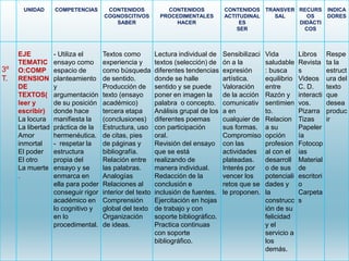Saber comunicarse desde la producción y comprensión de textos de todo tipo y en toda situación comunicativa, para usar y valorar el lenguaje como una herramienta de intercambio social y de expresión personal.PERFIL PERSONALSaber comunicar y valorar su mundo interior, y recibir de modo crítico e inclusivo los lenguajes comunicativos que le rodean.