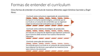 Formas de entender el currículum
Currículo como estructura organizada de conocimientos.
Se basa en la fuente epistemológica, y entiende que el
currículo es un conjunto de contenidos que se organizan
según la estructura de la disciplina que se imparta
Currículo como sistema tecnológico de producción.
Se trata de un conjunto de objetivos que expresan conductas
que el alumno debe alcanzar tras nuestra intervención
educativa.
Currículo como plan de instrucción.
Se entiende que el currículo es un conjunto de conocimientos
que elaboran los técnicos y que aplican los maestros (sirve
para instruir a los alumnos).
Cinco formas de entender el currículo de maneras diferentes según Giménez Sacristán y Ángel
Pérez:
 