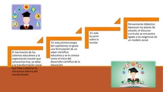 El nacimiento de los
sistemas educativos y la
organización escolar que
conocemos hoy, se debe
a la transformación social
que lleva a destruir la
estructura interna del
mundo feudal.
En esta primera etapa
del capitalismo se gesta
una formulación de un
saber científico
educativo y se lo conoce
como el inicio del
desarrollo científico de la
educación.
En este período surge
los primeros tratados
sobre la institución
escolar.
Pensamiento didáctico:
Aparecen los planes de
estudio, el discurso
curricular se encuentra
ligado a las exigencias de
un modelo social.
 