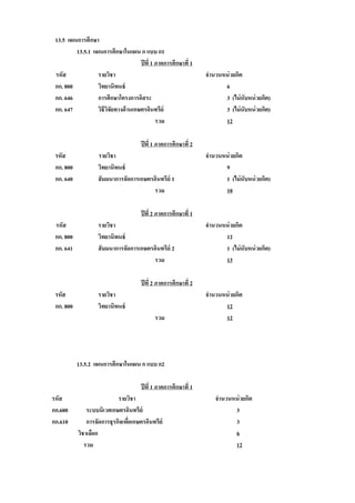 13.5 แผนการศึกษา
         13.5.1 แผนการศึกษาในแผน ก แบบ ก1
                                     ปี ที่ 1 ภาคการศึกษาที่ 1
 รหัส             รายวิชา                                          จํานวนหน่ วยกิต
 กก. 800          วิทยานิพนธ์                                             6
 กก. 646          การศึกษาโครงการอิสระ                                    3 (ไม่ นับหน่ วยกิต)
 กก. 647          วิธีวจัยทางด้ านเกษตรอินทรีย์
                       ิ                                                  3 (ไม่ นับหน่ วยกิต)
                                              รวม                         12

                                       ปี ที่ 1 ภาคการศึกษาที่ 2
 รหัส               รายวิชา                                        จํานวนหน่ วยกิต
 กก. 800            วิทยานิพนธ์                                           9
 กก. 640            สั มมนาการจัดการเกษตรอินทรีย์ 1                       1 (ไม่ นับหน่ วยกิต)
                                         รวม                              10

                                       ปี ที่ 2 ภาคการศึกษาที่ 1
 รหัส               รายวิชา                                        จํานวนหน่ วยกิต
 กก. 800            วิทยานิพนธ์                                           12
 กก. 641            สั มมนาการจัดการเกษตรอินทรีย์ 2                       1 (ไม่ นับหน่ วยกิต)
                                         รวม                              13

                                       ปี ที่ 2 ภาคการศึกษาที่ 2
 รหัส               รายวิชา                                        จํานวนหน่ วยกิต
 กก. 800            วิทยานิพนธ์                                           12
                                             รวม                          12




           13.5.2 แผนการศึกษาในแผน ก แบบ ก2

                                       ปี ที่ 1 ภาคการศึกษาที่ 1
รหัส                        รายวิชา                                    จํานวนหน่ วยกิต
กก.600         ระบบนิเวศเกษตรอินทรีย์                                         3
กก.610         การจัดการธุรกิจเพือเกษตรอินทรีย์
                                 ่                                            3
           วิชาเลือก                                                          6
              รวม                                                             12
 
