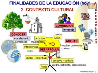 FINALIDADES DE LA EDUCACIÓN (hoy)FINALIDADES DE LA EDUCACIÓN (hoy)
2. CONTEXTO CULTURAL2. CONTEXTO CULTURAL
físico
emotivo...