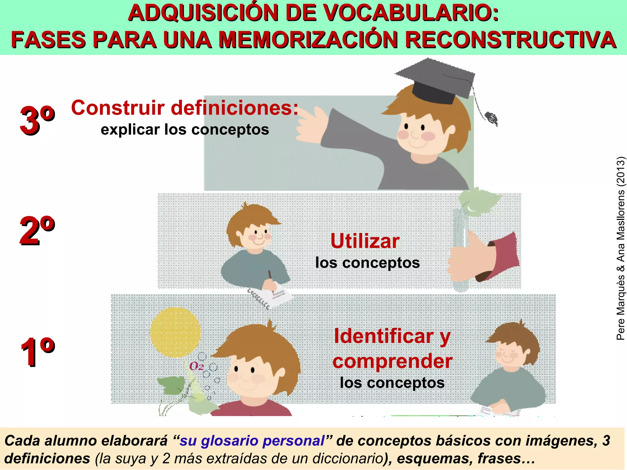 Los APUNTES estarán organizados en secciones (como una biblioteca) y cada estudiante
(buen bibliotecario) debe saber (de memoria) qué hay en ella y dónde está cada cosa.
• Para los más pequeños (o cuando no se disponga de
ordenadores) los apuntes se elaborarán en una libreta de papel o
carpeta, que también podrá recoger cromos, fichas y recortes de
publicaciones sobre la asignatura.
• Más adelante, cuando cada estudiante disponga de un dispositivo
digital (ordenador, tableta) los apuntes se elaborarán en soporte
digital en documentos de texto o multimedia, con fotos, vídeos… que
se almacenarán y transportarán en un pendrive o en el dispositivo.
• Y cuando se disponga siempre de un dispositivo conectado a
Internet, se elaborarán los apuntes en Internet (en un blog, wiki,
web…) y podrán incluir también: enlaces (webs, mapas, videos...),
herramientas web 2.0, buscadores…
LOS 3 SOPORTES PARA HACER LOS APUNTES
Los alumnos crean sus apuntes a partir de
₋ Explicaciones del profesor, lo que comentan con los compañeros
₋ Lo que encuentran en libros de texto, revistas, Internet…
Pere Marquès (2013)
 