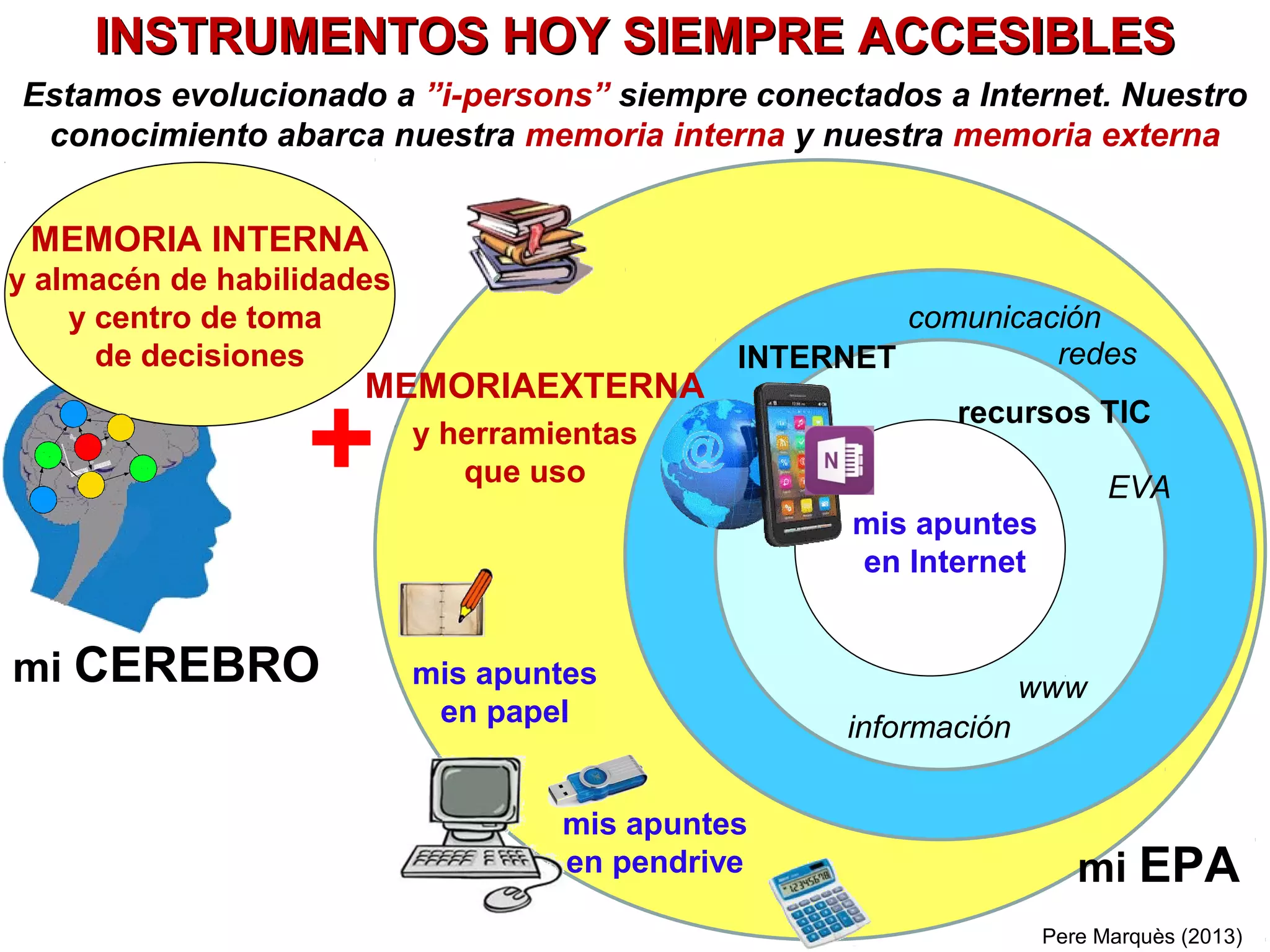 NOTAS SOBRE INTELIGENCIA EMOCIONAL – IE/1
• Según Salovey & Mayer IE = “capacidad para percibir, expresar, comprender y
regular nuestras emociones y comprender las de los demás”. Consideran 4 ejes:
• Percibir (cambios fisiológicos - sudor, respiración, corazón, pupilas, color -,expresión facial,
movimientos corporales -gestos, contacto físico-, tono de voz) y expresar las
emociones propias y de los demás.
• Comprender cómo influyen en el pensamiento: focalizan aspectos, evocan
recuerdos, cambian puntos de vista, alteran la atención, afectan la cognición…
• Comprender las: causas, secuencias emocionales, sentimientos contradictorios
• Regularlas: prevenir efectos de las e. negativas, autonomía emocional,
competencia social, gestión intrapersonal e interpersonal.
• Según David Goleman IE = “capacidad de reconocer nuestros propios sentimientos,
los sentimientos de los demás, motivarnos y manejar adecuadamente las relaciones
que tenemos con los demás y con nosotros mismos". Considera 5 Competencias:
• Conciencia de uno mismo, de nuestras emociones y estados internos.
• Autorregulación, control de las emociones, impulsividad, estado de ánimo... Y su
manejo para que faciliten nuestras actividades.
• Motivación hacia el logro de nuestros objetivos.
• Empatía, conciencia de sentimientos, necesidades, preocupaciones de los otros
• Habilidades sociales para inducir respuestas deseables en los demás. Utilizarlas
para persuadir, dirigir, negociar y resolver conflictos; cooperar y trabajar en equipo.Pere Marquès (2011)
 