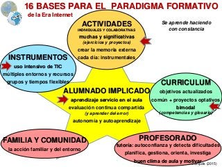 Guía del curriculum bimodal (v. 7.0)