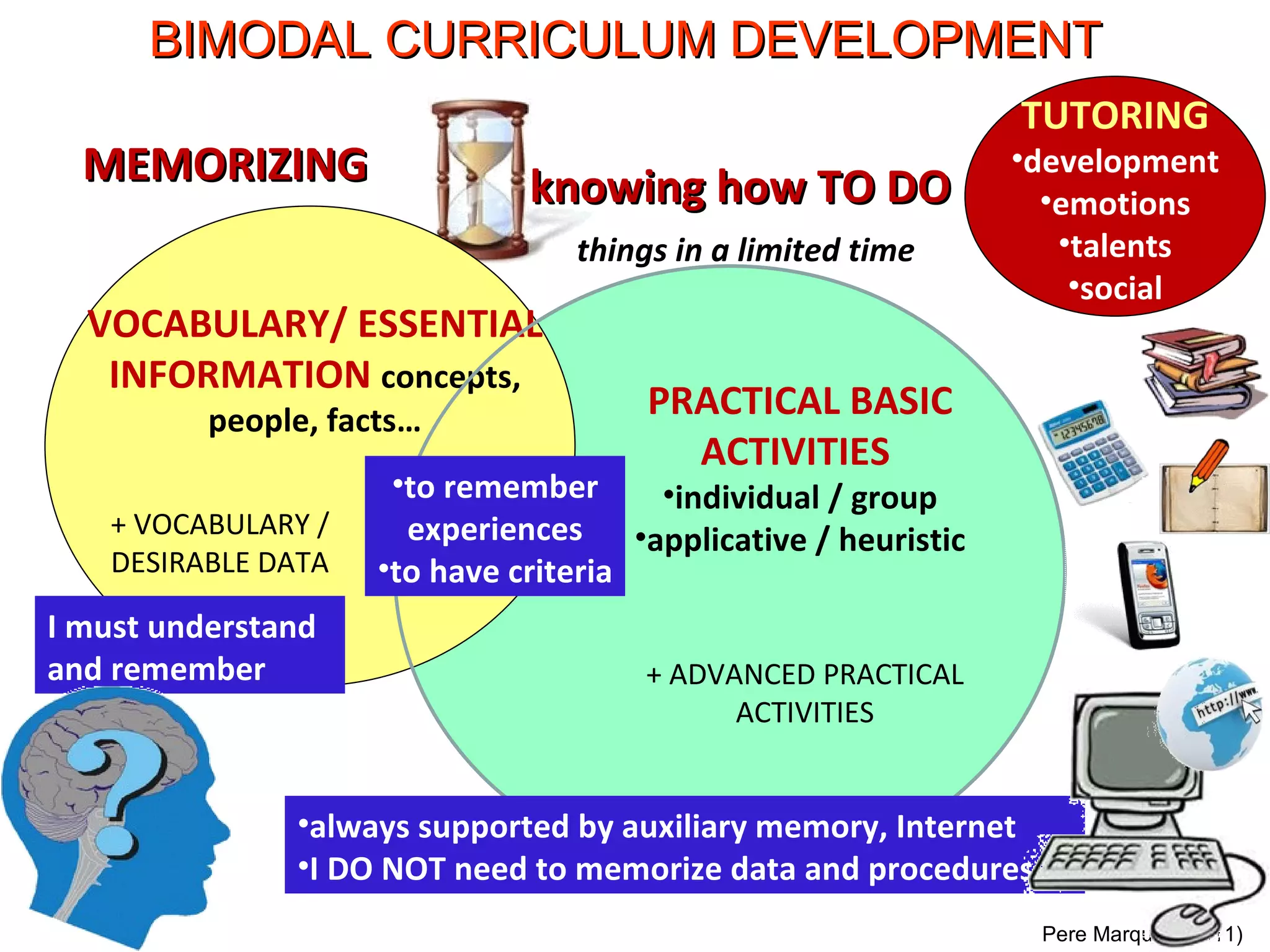 BIMODAL CURRICULUM DEVELOPMENT VOCABULARY/ ESSENTIAL INFORMATION   concepts, people, facts… PRACTICAL BASIC ACTIVITIES  individual / group applicative / heuristic I must understand and remember always supported by auxiliary memory, Internet I DO NOT need to memorize data and procedures + VOCABULARY / DESIRABLE DATA +  ADVANCED PRACTICAL ACTIVITIES MEMORIZING knowing how TO DO   things in a limited time TUTORING development emotions talents social to remember experiences to have criteria Pere Marquès (2011) 