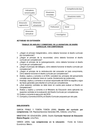 ACTIVIDAD DE EXTENSIÓN
TRABAJO DE ANÁLISIS Y COMENTARIO DE LA ASIGNATURA DE DISEÑO
CURRICULAR POR COMPETENCIAS
1. ¿Según el principio holográmático, cómo debería funcionar el diseño curricular
por competencias?
2. ¿Según el principio de la recursividad, cómo debería funcionar el diseño
curricular por competencias?
3. ¿Según el principio de la autoorganización, cómo debería funcionar el diseño
curricular por competencias?
4. ¿Según el principio del diálogico, cómo debería funcionar el diseño curricular por
competencias?
5. ¿Según el principio de la reintroducción del conocedor en todo conocimiento,
cómo debería funcionar el diseño curricular por competencias?
6. Analiza, explica y comenta si el DCN, consideró los principios del pensamiento
complejo que se deberían tener en cuenta. (fundamenta las evidencias).
7. Investiga, explica y comenta si el actual responsable del DCN ha seguido y sigue
las fases generales para diseñar el currículo por competencias.
8. ¿Qué aspectos centrales se debe tener en cuenta para evaluar un Diseño en
competencias?.
9. Analiza y explica y comenta si el Ministerio de Educación viene aplicando los
aspectos centrales en la evaluación del Diseño Curricular por competencias.
10. Evalúa y comenta la ejecución del DCN.
11. Compara y Comenta el DCN y el Diseño Curricular propuesto por otro país.
BIBLIOGRAFÍA
GARCIA FRAILE Y TOBÓN TOBÓN (2008). Gestión del currículo por
competencias. A.B. Representaciones Generales SRL. Editores. Lima Perú.
MINISTERIO DE EDUCACIÓN. (2009). Diseño Curricular Nacional de Educación
Básica Regular. Lima Perú.
VARIOS (2004). Las competencias en la educación. Fondo de Cultura
Económica. México.
Compañerosde clase
Indicadores
consensuados
Dimensión
actuacional
Dimensión
cognoscitiva
Dimensión
actitudinal
Situaciones
simuladas
Situaciones reales
Investigativo
SocialProfesional
 