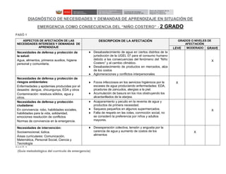 DIAGNÓSTICO DE NECESIDADES Y DEMANDAS DE APRENDIZAJE EN SITUACIÓN DE
EMERGENCIA COMO CONSECUENCIA DEL “NIÑO COSTERO” - 2 GRADO
PASÓ 1
ASPECTOS DE AFECTACIÓN DE LAS
NECESIDADES INTERESES Y DEMANDAS DE
APRENDIZAJE
DESCRIPCION DE LA AFECTACIÓN GRADOS O NIVELES DE
AFECTACIÓN
LEVE MODERADO GRAVE
Necesidades de defensa y protección de
la salud:
Agua, alimentos, primeros auxilios, higiene
personal y comunitaria.
 Desabastecimiento de agua en ciertos distritos de la
jurisdicción de la UGEL 07 para el consumo humano
debido a las consecuencias del fenómeno del “Niño
Costero” y al cambio climático.
 Desabastecimiento de productos en mercados, alza
de los costos
 Aglomeraciones y conflictos interpersonales
X
Necesidades de defensa y protección de
riesgos ambientales:
Enfermedades y epidemias producidas por el
desastre: dengue, chicungunya, EDA y otros
Contaminación: residuos sólidos, agua y
otros.
 Focos infecciosos en los servicios higiénicos por la
escases de agua produciendo enfermedades: EDA,
picaduras de zancudos, alergias a la piel.
 Acumulación de basura en los ríos obstruyendo los
alcantarillados de la atarjea.
X
Necesidades de defensa y protección
ciudadana:
En convivencia: robo, habilidades sociales,
habilidades para la vida, solidaridad,
emociones resolución de conflictos
Normas de convivencia en la emergencia.
 Acaparamiento y peculio en la reventa de agua y
productos de primera necesidad.
 Saqueos pequeños en algunos supermercados.
 Falta de respeto en las colas, conmoción social, no
se consideró la preferencia por niños y adultos
mayores.
X
Necesidades de intervención:
Socioemocional, lúdica.
Áreas curriculares: Comunicación,
Matemática, Personal Social, Ciencia y
Tecnología
 Desesperación colectiva, tensión y angustia por la
carencia de agua y aumento de costos de los
alimentos
X
PASÓ 2
(Guía metodológica del currículo de emergencia)
 