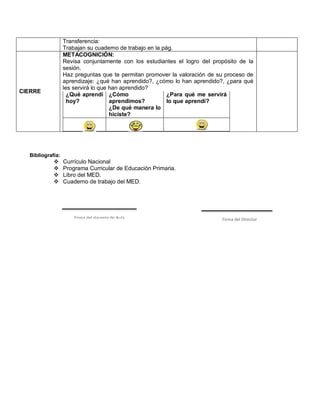 Bibliografía:
 Currículo Nacional
 Programa Curricular de Educación Primaria.
 Libro del MED.
 Cuaderno de trabajo del MED.
Transferencia:
Trabajan su cuaderno de trabajo en la pág.
CIERRE
METACOGNICIÓN:
Revisa conjuntamente con los estudiantes el logro del propósito de la
sesión.
Haz preguntas que te permitan promover la valoración de su proceso de
aprendizaje: ¿qué han aprendido?, ¿cómo lo han aprendido?, ¿para qué
les servirá lo que han aprendido?
¿Qué aprendí
hoy?
¿Cómo
aprendimos?
¿De qué manera lo
hiciste?
¿Para qué me servirá
lo que aprendí?
Firma del docente de Aula Firma del Director
 