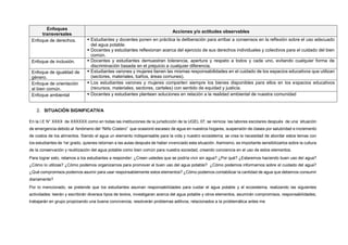 Enfoques
transversales
Acciones y/o actitudes observables
Enfoque de derechos.  Estudiantes y docentes ponen en práctica la deliberación para arribar a consensos en la reflexión sobre el uso adecuado
del agua potable.
 Docentes y estudiantes reflexionan acerca del ejercicio de sus derechos individuales y colectivos para el cuidado del bien
común.
Enfoque de inclusión.  Docentes y estudiantes demuestran tolerancia, apertura y respeto a todos y cada uno, evitando cualquier forma de
discriminación basada en el prejuicio a cualquier diferencia.
Enfoque de igualdad de
género.
 Estudiantes varones y mujeres tienen las mismas responsabilidades en el cuidado de los espacios educativos que utilizan
(sectores, materiales, baños, áreas comunes).
Enfoque de orientación
al bien común.
 Los estudiantes varones y mujeres comparten siempre los bienes disponibles para ellos en los espacios educativos
(recursos, materiales, sectores, carteles) con sentido de equidad y justicia.
Enfoque ambiental  Docentes y estudiantes plantean soluciones en relación a la realidad ambiental de nuestra comunidad
2. SITUACIÓN SIGNIFICATIVA
En la I.E N° XXXX de XXXXXX como en todas las instituciones de la jurisdicción de la UGEL 07, se reinicia las labores escolares después de una situación
de emergencia debido al fenómeno del “Niño Costero” que ocasionó escasez de agua en nuestros hogares, suspensión de clases por salubridad e incremento
de costos de los alimentos. Siendo el agua un elemento indispensable para la vida y nuestro ecosistema; se crea la necesidad de abordar estos temas con
los estudiantes de 1er grado, quienes retornan a las aulas después de haber vivenciado esta situación. Asimismo, es importante sensibilizarlos sobre la cultura
de la conservación y reutilización del agua potable como bien común para nuestra sociedad, creando conciencia en el uso de estos elementos.
Para lograr esto, retamos a los estudiantes a responder: ¿Creen ustedes que se podría vivir sin agua? ¿Por qué? ¿Estaremos haciendo buen uso del agua?
¿Cómo lo utilizas? ¿Cómo podemos organizarnos para promover el buen uso del agua potable? ¿Cómo podemos informarnos sobre el cuidado del agua?
¿Qué compromisos podemos asumir para usar responsablemente estos elementos? ¿Cómo podemos contabilizar la cantidad de agua que debemos consumir
diariamente?
Por lo mencionado, se pretende que los estudiantes asuman responsabilidades para cuidar el agua potable y el ecosistema, realizando las siguientes
actividades: leerán y escribirán diversos tipos de textos, investigaran acerca del agua potable y otros elementos, asumirán compromisos, responsabilidades;
trabajarán en grupo propiciando una buena convivencia, resolverán problemas aditivos, relacionados a la problemática antes me
 