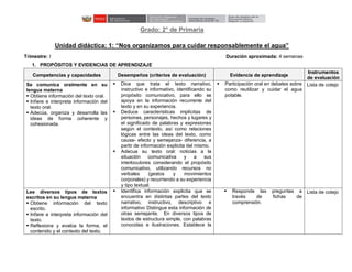 Grado: 2° de Primaria
Unidad didáctica: 1: “Nos organizamos para cuidar responsablemente el agua”
Trimestre: I Duración aproximada: 4 semanas
1. PROPÓSITOS Y EVIDENCIAS DE APRENDIZAJE
Competencias y capacidades Desempeños (criterios de evaluación) Evidencia de aprendizaje
Instrumentos
de evaluación
Se comunica oralmente en su
lengua materna
 Obtiene información del texto oral.
 Infiere e interpreta información del
texto oral.
 Adecúa, organiza y desarrolla las
ideas de forma coherente y
cohesionada.
 Dice que trata el texto narrativo,
instructivo e informativo, identificando su
propósito comunicativo, para ello se
apoya en la información recurrente del
texto y en su experiencia.
 Deduce características implícitas de
personas, personajes, hechos y lugares y
el significado de palabras y expresiones
según el contexto, así como relaciones
lógicas entre las ideas del texto, como
causa- efecto y semejanza- diferencia, a
partir de información explicita del mismo.
 Adecua su texto oral: noticias a la
situación comunicativa y a sus
interlocutores considerando el propósito
comunicativo, utilizando recursos no
verbales (gestos y movimientos
corporales) y recurriendo a su experiencia
y tipo textual.
 Participación oral en debates sobre
como reutilizar y cuidar el agua
potable.
Lista de cotejo
Lee diversos tipos de textos
escritos en su lengua materna
 Obtiene información del texto
escrito.
 Infiere e interpreta información del
texto.
 Reflexiona y evalúa la forma, el
contenido y el contexto del texto.
 Identifica información explicita que se
encuentra en distintas partes del texto
narrativo, instructivo, descriptivo e
informativo Distingue esta información de
otras semejante. En diversos tipos de
textos de estructura simple, con palabras
conocidas e ilustraciones. Establece la
 Responde las preguntas a
través de fichas de
comprensión.
Lista de cotejo
 