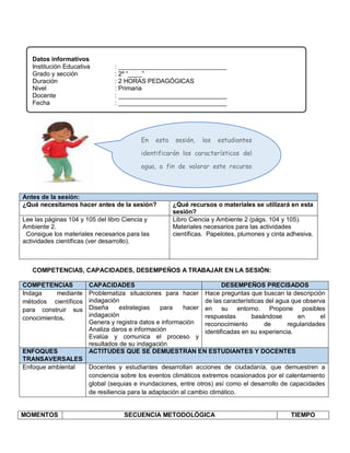 Datos informativos
Institución Educativa : _______________________________
Grado y sección : 2º “____”
Duración : 2 HORAS PEDAGÓGICAS
Nivel : Primaria
Docente : _______________________________
Fecha : _______________________________
Antes de la sesión:
¿Qué necesitamos hacer antes de la sesión? ¿Qué recursos o materiales se utilizará en esta
sesión?
Lee las páginas 104 y 105 del libro Ciencia y
Ambiente 2.
Consigue los materiales necesarios para las
actividades científicas (ver desarrollo).
Libro Ciencia y Ambiente 2 (págs. 104 y 105).
Materiales necesarios para las actividades
científicas. Papelotes, plumones y cinta adhesiva.
COMPETENCIAS, CAPACIDADES, DESEMPEÑOS A TRABAJAR EN LA SESIÓN:
COMPETENCIAS CAPACIDADES DESEMPEÑOS PRECISADOS
Indaga mediante
métodos científicos
para construir sus
conocimientos.
Problematiza situaciones para hacer
indagación
Diseña estrategias para hacer
indagación
Genera y registra datos e información
Analiza daros e información
Evalúa y comunica el proceso y
resultados de su indagación
Hace preguntas que buscan la descripción
de las características del agua que observa
en su entorno. Propone posibles
respuestas basándose en el
reconocimiento de regularidades
identificadas en su experiencia.
ENFOQUES
TRANSAVERSALES
ACTITUDES QUE SE DEMUESTRAN EN ESTUDIANTES Y DOCENTES
Enfoque ambiental Docentes y estudiantes desarrollan acciones de ciudadanía, que demuestren a
conciencia sobre los eventos climáticos extremos ocasionados por el calentamiento
global (sequias e inundaciones, entre otros) así como el desarrollo de capacidades
de resiliencia para la adaptación al cambio climático.
MOMENTOS SECUENCIA METODOLÓGICA TIEMPO
En esta sesión, los estudiantes
identificarán las características del
agua, a fin de valorar este recurso
vital y evitar su contaminación.
 