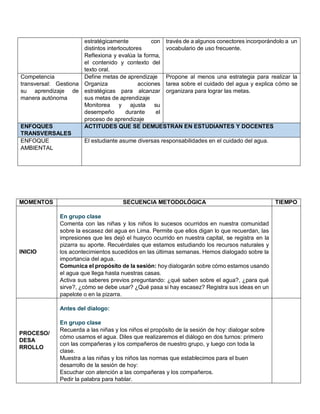 estratégicamente con
distintos interlocutores
Reflexiona y evalúa la forma,
el contenido y contexto del
texto oral.
través de a algunos conectores incorporándolo a un
vocabulario de uso frecuente.
Competencia
transversal: Gestiona
su aprendizaje de
manera autónoma
Define metas de aprendizaje
Organiza acciones
estratégicas para alcanzar
sus metas de aprendizaje
Monitorea y ajusta su
desempeño durante el
proceso de aprendizaje
Propone al menos una estrategia para realizar la
tarea sobre el cuidado del agua y explica cómo se
organizara para lograr las metas.
ENFOQUES
TRANSVERSALES
ACTITUDES QUE SE DEMUESTRAN EN ESTUDIANTES Y DOCENTES
ENFOQUE
AMBIENTAL
El estudiante asume diversas responsabilidades en el cuidado del agua.
MOMENTOS SECUENCIA METODOLÓGICA TIEMPO
INICIO
En grupo clase
Comenta con las niñas y los niños lo sucesos ocurridos en nuestra comunidad
sobre la escasez del agua en Lima. Permite que ellos digan lo que recuerdan, las
impresiones que les dejó el huayco ocurrido en nuestra capital, se registra en la
pizarra su aporte. Recuérdales que estamos estudiando los recursos naturales y
los acontecimientos sucedidos en las últimas semanas. Hemos dialogado sobre la
importancia del agua.
Comunica el propósito de la sesión: hoy dialogarán sobre cómo estamos usando
el agua que llega hasta nuestras casas.
Activa sus saberes previos preguntando: ¿qué saben sobre el agua?, ¿para qué
sirve?, ¿cómo se debe usar? ¿Qué pasa si hay escasez? Registra sus ideas en un
papelote o en la pizarra.
PROCESO/
DESA
RROLLO
Antes del dialogo:
En grupo clase
Recuerda a las niñas y los niños el propósito de la sesión de hoy: dialogar sobre
cómo usamos el agua. Diles que realizaremos el diálogo en dos turnos: primero
con las compañeras y los compañeros de nuestro grupo, y luego con toda la
clase.
Muestra a las niñas y los niños las normas que establecimos para el buen
desarrollo de la sesión de hoy:
Escuchar con atención a las compañeras y los compañeros.
Pedir la palabra para hablar.
 