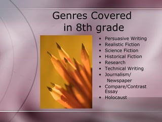 Genres Covered
  in 8th grade
        • Persuasive Writing
        • Realistic Fiction
        • Science Fiction
        • Historical Fiction
        • Research
        • Technical Writing
        • Journalism/
           Newspaper
        • Compare/Contrast
          Essay
        • Holocaust
 