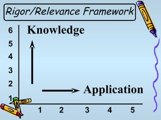 Curriculum Alignment | PPT