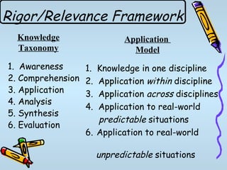 Curriculum Alignment | PPT