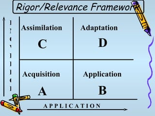 Curriculum Alignment | PPT