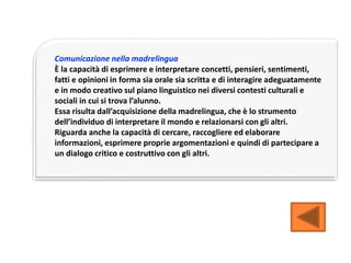 Comunicazione nella madrelingua
È la capacità di esprimere e interpretare concetti, pensieri, sentimenti,
fatti e opinioni in forma sia orale sia scritta e di interagire adeguatamente
e in modo creativo sul piano linguistico nei diversi contesti culturali e
sociali in cui si trova l’alunno.
Essa risulta dall’acquisizione della madrelingua, che è lo strumento
dell’individuo di interpretare il mondo e relazionarsi con gli altri.
Riguarda anche la capacità di cercare, raccogliere ed elaborare
informazioni, esprimere proprie argomentazioni e quindi di partecipare a
un dialogo critico e costruttivo con gli altri.
 