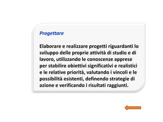Progettare
Elaborare e realizzare progetti riguardanti lo
sviluppo delle proprie attività di studio e di
lavoro, utilizzando le conoscenze apprese
per stabilire obiettivi significativi e realistici
e le relative priorità, valutando i vincoli e le
possibilità esistenti, definendo strategie di
azione e verificando i risultati raggiunti.
 