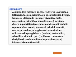 Comunicare
• comprendere messaggi di genere diverso (quotidiano,
letterario, tecnico, scientifico) e di complessità diversa,
trasmessi utilizzando linguaggi diversi (verbale,
matematico, scientifico, simbolico, ecc.) mediante
diversi supporti (cartacei, informatici e multimediali);
• rappresentare eventi, fenomeni, principi, concetti,
norme, procedure, atteggiamenti, emozioni, ecc.
utilizzando linguaggi diversi (verbale, matematico,
scientifico, simbolico, ecc.) e diverse conoscenze
disciplinari, mediante diversi supporti (cartacei,
informatici e multimediali).
 