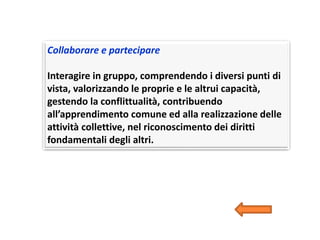 Collaborare e partecipare
Interagire in gruppo, comprendendo i diversi punti di
vista, valorizzando le proprie e le altrui capacità,
gestendo la conflittualità, contribuendo
all’apprendimento comune ed alla realizzazione delle
attività collettive, nel riconoscimento dei diritti
fondamentali degli altri.
 