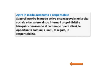 Agire in modo autonomo e responsabile
Sapersi inserire in modo attivo e consapevole nella vita
sociale e far valere al suo interno i propri diritti e
bisogni riconoscendo al contempo quelli altrui, le
opportunità comuni, i limiti, le regole, le
responsabilità.
 