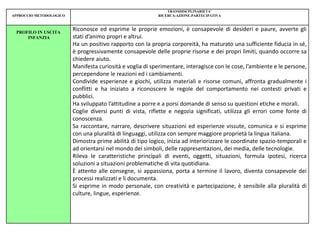 APPROCCIO METODOLOGICO
TRANSDISCPLINARIETA’
RICERCA-AZIONE-PARTECIPATIVA
PROFILO IN USCITA
INFANZIA
Riconosce ed esprime le proprie emozioni, è consapevole di desideri e paure, avverte gli
stati d’animo propri e altrui.
Ha un positivo rapporto con la propria corporeità, ha maturato una sufficiente fiducia in sé,
è progressivamente consapevole delle proprie risorse e dei propri limiti, quando occorre sa
chiedere aiuto.
Manifesta curiosità e voglia di sperimentare, interagisce con le cose, l’ambiente e le persone,
percependone le reazioni ed i cambiamenti.
Condivide esperienze e giochi, utilizza materiali e risorse comuni, affronta gradualmente i
conflitti e ha iniziato a riconoscere le regole del comportamento nei contesti privati e
pubblici.
Ha sviluppato l’attitudine a porre e a porsi domande di senso su questioni etiche e morali.
Coglie diversi punti di vista, riflette e negozia significati, utilizza gli errori come fonte di
conoscenza.
Sa raccontare, narrare, descrivere situazioni ed esperienze vissute, comunica e si esprime
con una pluralità di linguaggi, utilizza con sempre maggiore proprietà la lingua italiana.
Dimostra prime abilità di tipo logico, inizia ad interiorizzare le coordinate spazio-temporali e
ad orientarsi nel mondo dei simboli, delle rappresentazioni, dei media, delle tecnologie.
Rileva le caratteristiche principali di eventi, oggetti, situazioni, formula ipotesi, ricerca
soluzioni a situazioni problematiche di vita quotidiana.
È attento alle consegne, si appassiona, porta a termine il lavoro, diventa consapevole dei
processi realizzati e li documenta.
Si esprime in modo personale, con creatività e partecipazione, è sensibile alla pluralità di
culture, lingue, esperienze.
 