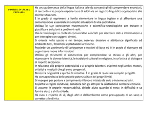 PROFILO IN USCITA
PRIMARIA
Ha una padronanza della lingua italiana tale da consentirgli di comprendere enunciati,
di raccontare le proprie esperienze e di adottare un registro linguistico appropriato alle
diverse situazioni.
È in grado di esprimersi a livello elementare in lingua inglese e di affrontare una
comunicazione essenziale in semplici situazioni di vita quotidiana.
Utilizza le sue conoscenze matematiche e scientifico-tecnologiche per trovare e
giustificare soluzioni a problemi reali.
Usa le tecnologie in contesti comunicativi concreti per ricercare dati e informazioni e
per interagire con soggetti diversi.
Si orienta nello spazio e nel tempo; osserva, descrive e attribuisce significato ad
ambienti, fatti, fenomeni e produzioni artistiche.
Possiede un patrimonio di conoscenze e nozioni di base ed è in grado di ricercare ed
organizzare nuove informazioni.
Utilizza gli strumenti di conoscenza per comprendere se stesso e gli altri, per
riconoscere le diverse identità, le tradizioni culturali e religiose, in un’ottica di dialogo e
di rispetto reciproco.
In relazione alle proprie potenzialità e al proprio talento si esprime negli ambiti motori,
artistici e musicali che gli sono congeniali.
Dimostra originalità e spirito di iniziativa. È in grado di realizzare semplici progetti.
Ha consapevolezza delle proprie potenzialità e dei propri limiti.
Si impegna per portare a compimento il lavoro iniziato da solo o insieme ad altri.
Rispetta le regole condivise, collabora con gli altri per la costruzione del bene comune.
Si assume le proprie responsabilità, chiede aiuto quando si trova in difficoltà e sa
fornire aiuto a chi lo chiede.
Ha cura e rispetto di sé, degli altri e dell’ambiente come presupposto di un sano e
corretto stile di vita.
 