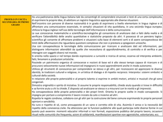 PROFILO IN USCITA
SECONDARIA DI PRIMO
GRADO
Ha una padronanza della lingua italiana tale da consentirgli di comprendere enunciati e testi di una certa complessità,
di esprimere le proprie idee, di adottare un registro linguistico appropriato alle diverse situazioni.
Nell’incontro con persone di diverse nazionalità è in grado di esprimersi a livello elementare in lingua inglese e di
affrontare una comunicazione essenziale, in semplici situazioni di vita quotidiana, in una seconda lingua europea.
Utilizza la lingua inglese nell’uso delle tecnologie dell’informazione e della comunicazione.
Le sue conoscenze matematiche e scientifico-tecnologiche gli consentono di analizzare dati e fatti della realtà e di
verificare l’attendibilità delle analisi quantitative e statistiche proposte da altri. Il possesso di un pensiero logico-
scientifico gli consente di affrontare problemi e situazioni sulla base di elementi certi e di avere consapevolezza dei
limiti delle affermazioni che riguardano questioni complesse che non si prestano a spiegazioni univoche.
Usa con consapevolezza le tecnologie della comunicazione per ricercare e analizzare dati ed informazioni, per
distinguere informazioni attendibili da quelle che necessitano di approfondimento, di controllo e di verifica e per
interagire con soggetti diversi nel mondo.
Si orienta nello spazio e nel tempo dando espressione a curiosità e ricerca di senso; osserva ed interpreta ambienti,
fatti, fenomeni e produzioni artistiche.
Possiede un patrimonio organico di conoscenze e nozioni di base ed è allo stesso tempo capace di ricercare e di
procurarsi velocemente nuove informazioni ed impegnarsi in nuovi apprendimenti anche in modo autonomo.
Utilizza gli strumenti di conoscenza per comprendere se stesso e gli altri, per riconoscere ed apprezzare le diverse
identità, le tradizioni culturali e religiose, in un’ottica di dialogo e di rispetto reciproco. Interpreta i sistemi simbolici e
culturali della società.
In relazione alle proprie potenzialità e al proprio talento si esprime in ambiti motori, artistici e musicali che gli sono
congeniali.
Dimostra originalità e spirito di iniziativa. Si assume le proprie responsabilità, chiede aiuto quando si trova in difficoltà
e sa fornire aiuto a chi lo chiede. È disposto ad analizzare se stesso e a misurarsi con le novità e gli imprevisti.
Ha consapevolezza delle proprie potenzialità e dei propri limiti. Orienta le proprie scelte in modo consapevole. Si
impegna per portare a compimento il lavoro iniziato da solo o insieme ad altri.
Rispetta le regole condivise, collabora con gli altri per la costruzione del bene comune esprimendo le proprie personali
opinioni e sensibilità.
Ha cura e rispetto di sé, come presupposto di un sano e corretto stile di vita. Assimila il senso e la necessità del
rispetto della convivenza civile. Ha attenzione per le funzioni pubbliche alle quali partecipa nelle diverse forme in cui
questo può avvenire: momenti educativi informali e non formali, esposizione pubblica del proprio lavoro, occasioni
rituali nelle comunità che frequenta, azioni di solidarietà, manifestazioni sportive non agonistiche, volontariato, ecc.
 