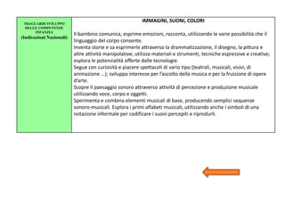 TRAGUARDI SVILUPPO
DELLE COMPETENZE
INFANZIA
(Indicazioni Nazionali)
IMMAGINI, SUONI, COLORI
Il bambino comunica, esprime emozioni, racconta, utilizzando le varie possibilità che il
linguaggio del corpo consente.
Inventa storie e sa esprimerle attraverso la drammatizzazione, il disegno, la pittura e
altre attività manipolative; utilizza materiali e strumenti, tecniche espressive e creative;
esplora le potenzialità offerte dalle tecnologie.
Segue con curiosità e piacere spettacoli di vario tipo (teatrali, musicali, visivi, di
animazione …); sviluppa interesse per l’ascolto della musica e per la fruizione di opere
d’arte.
Scopre il paesaggio sonoro attraverso attività di percezione e produzione musicale
utilizzando voce, corpo e oggetti.
Sperimenta e combina elementi musicali di base, producendo semplici sequenze
sonoro-musicali. Esplora i primi alfabeti musicali, utilizzando anche i simboli di una
notazione informale per codificare i suoni percepiti e riprodurli.
 